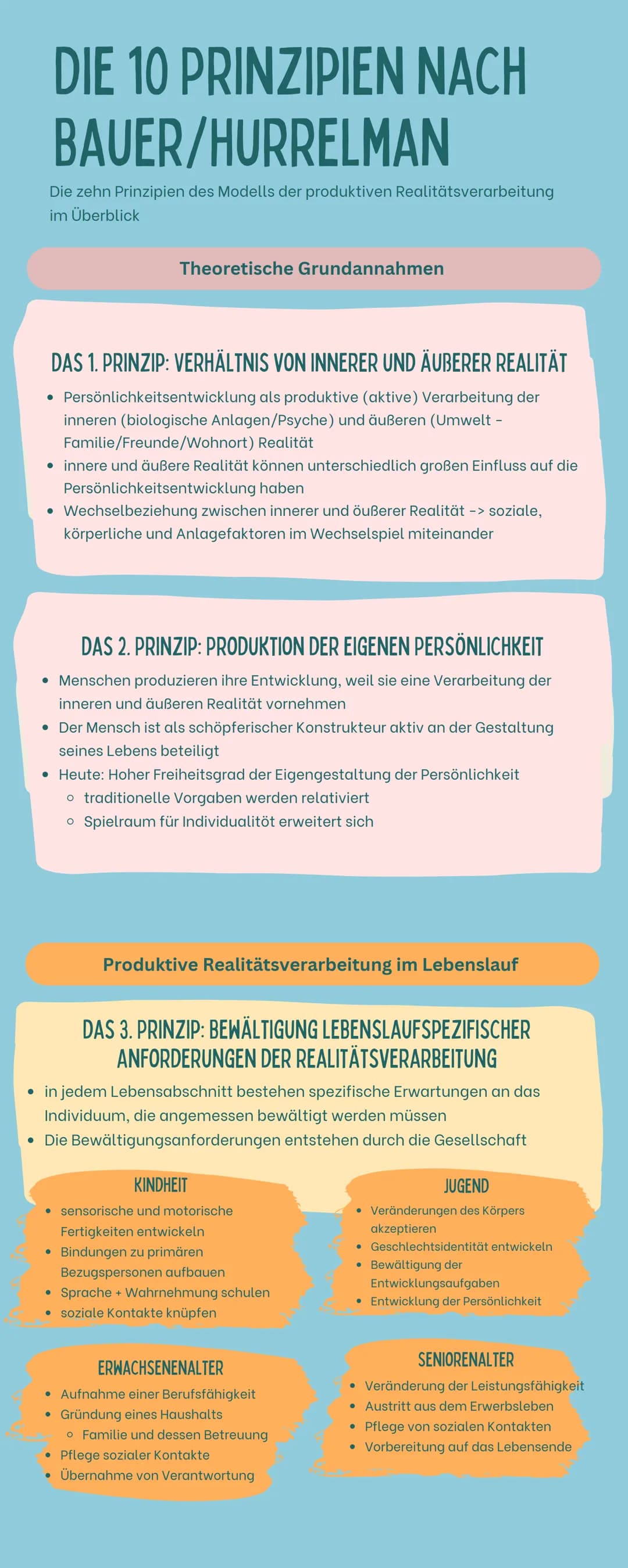 # DIE 10 PRINZIPIEN NACH
BAUER/HURRELMAN
Die zehn Prinzipien des Modells der produktiven Realitätsverarbeitung
im Überblick
Theoretische G