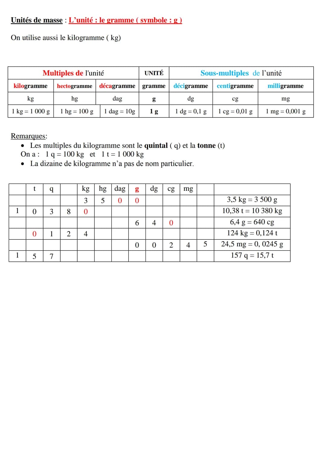 # TABLEAUX DE CONVERSIONS
# SAVOIR CONVERTIR
Unités de longueur : L'unité légale : le mètre (symbole : m)
×10
×10
×10
X10
×10
Multiples d