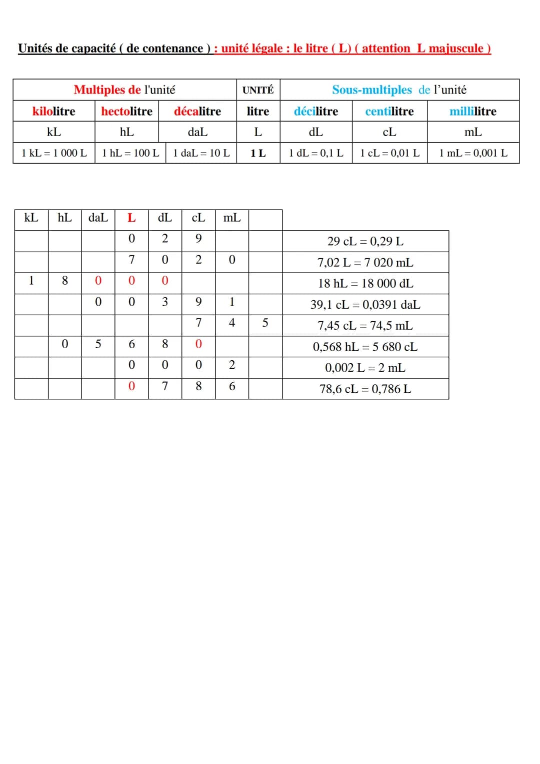 # TABLEAUX DE CONVERSIONS
# SAVOIR CONVERTIR
Unités de longueur : L'unité légale : le mètre (symbole : m)
×10
×10
×10
X10
×10
Multiples d