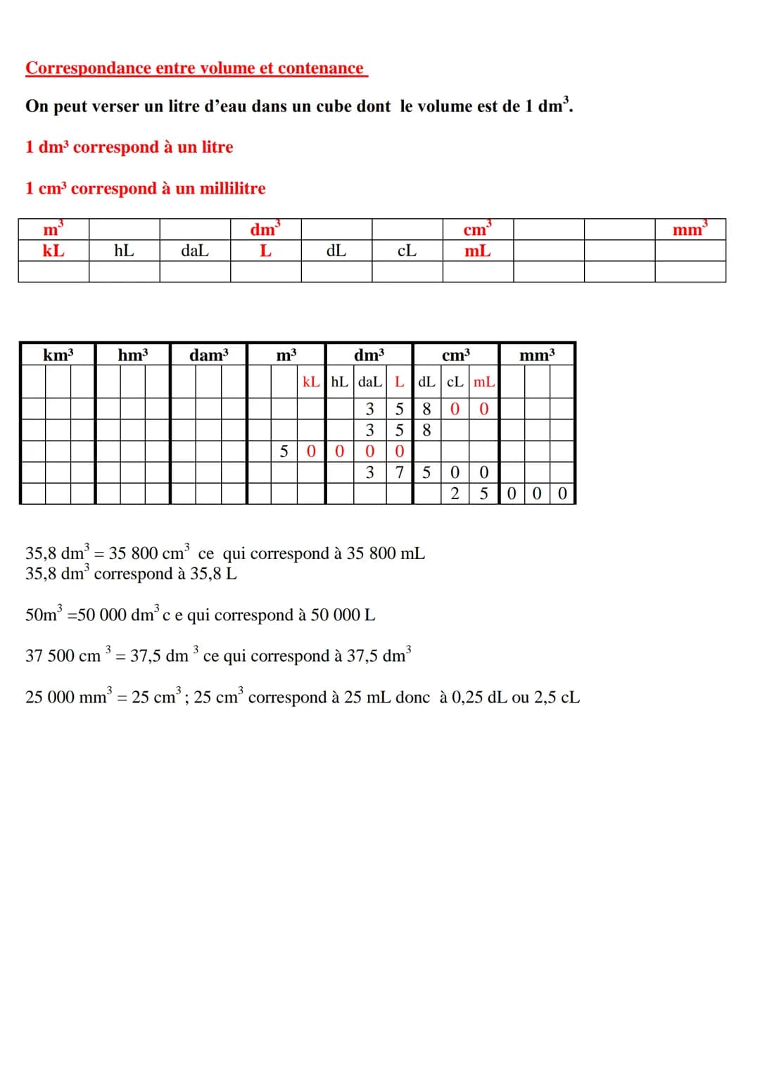 # TABLEAUX DE CONVERSIONS
# SAVOIR CONVERTIR
Unités de longueur : L'unité légale : le mètre (symbole : m)
×10
×10
×10
X10
×10
Multiples d