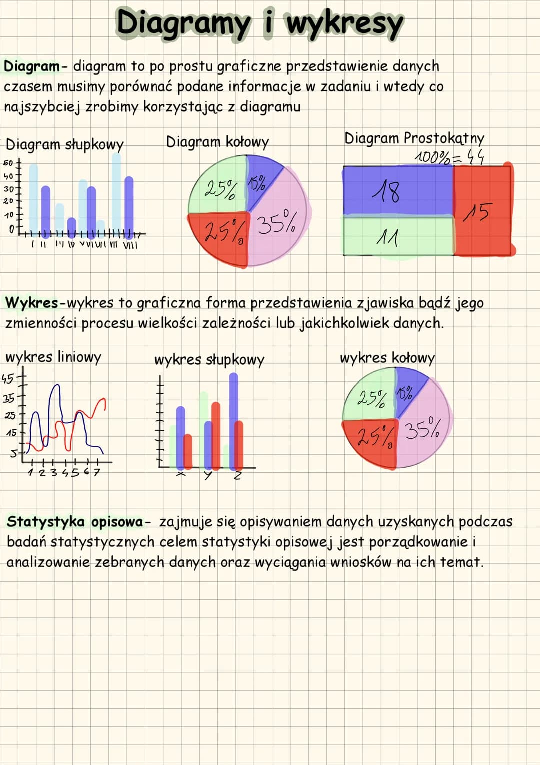 # Diagramy i wykresy
Diagram- diagram to po prostu graficzne przedstawienie danych
czasem musimy porównać podane informacje w zadaniu i wte