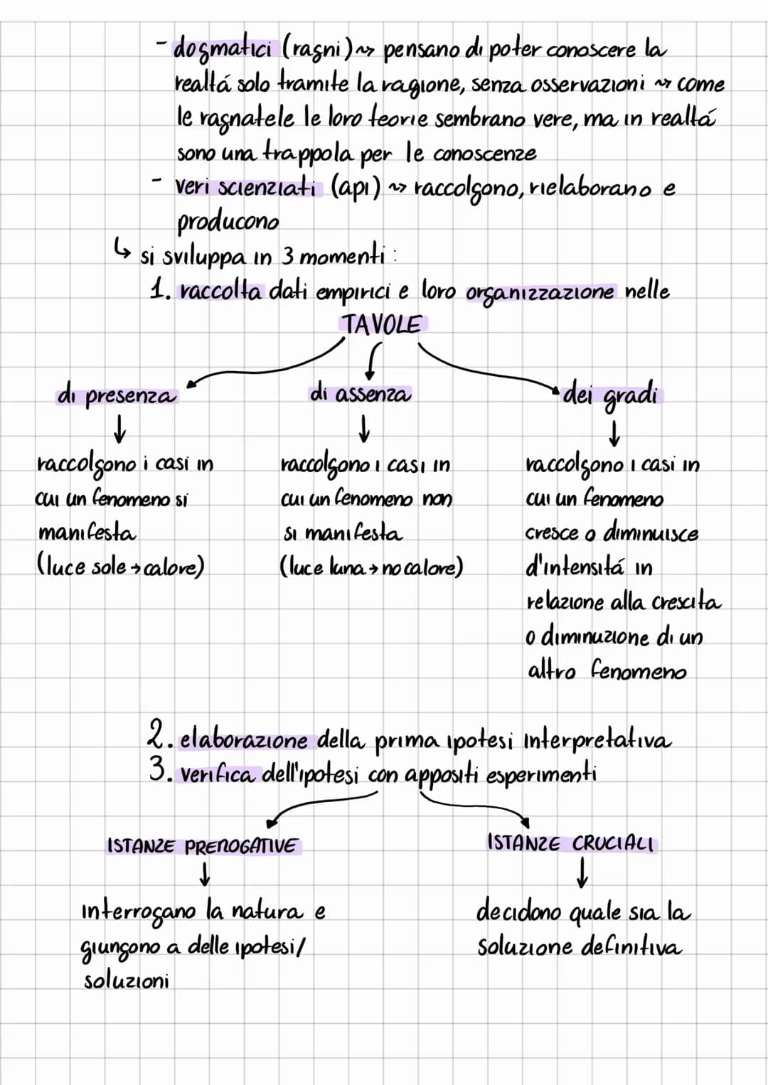 # FILOSOFIA E RIVOLUZIONE SCIENTIFICA
↳ rivoluzione scientifica ~~ periodo di trasformazioni che ha portato
alla nascita della scienza mode