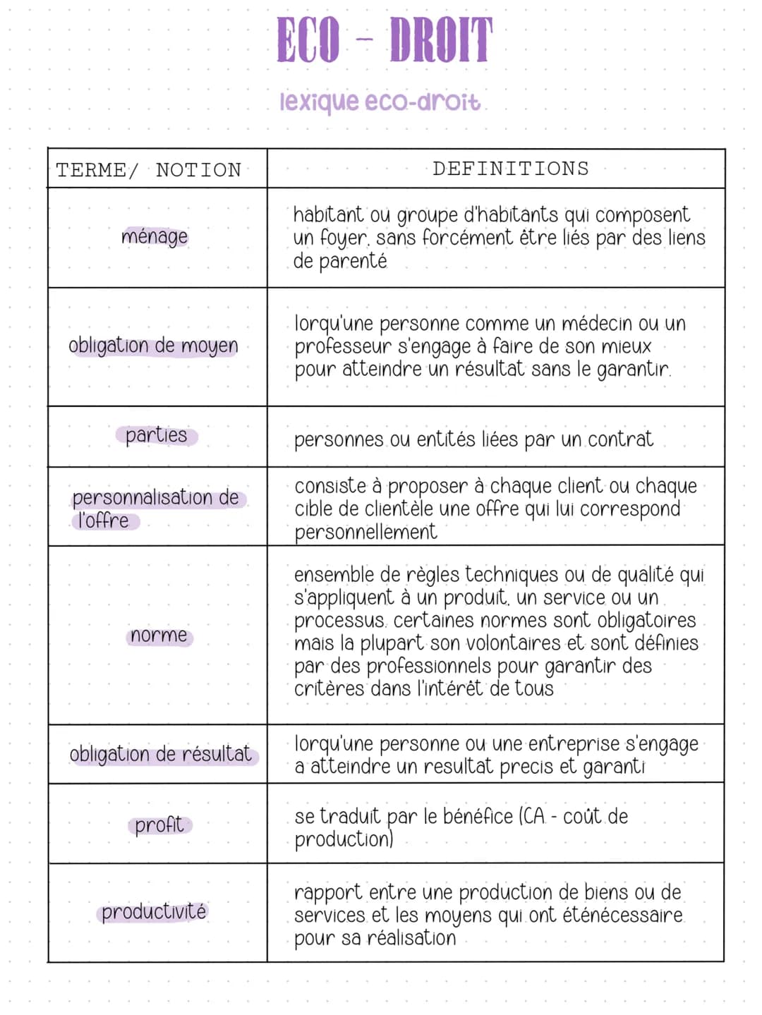 # ECO - DROIT
lexique eco-droit
| TERME/ NOTION | DEFINITIONS |
|---|---|
| Alternance | système de formation qui combine une phase prati