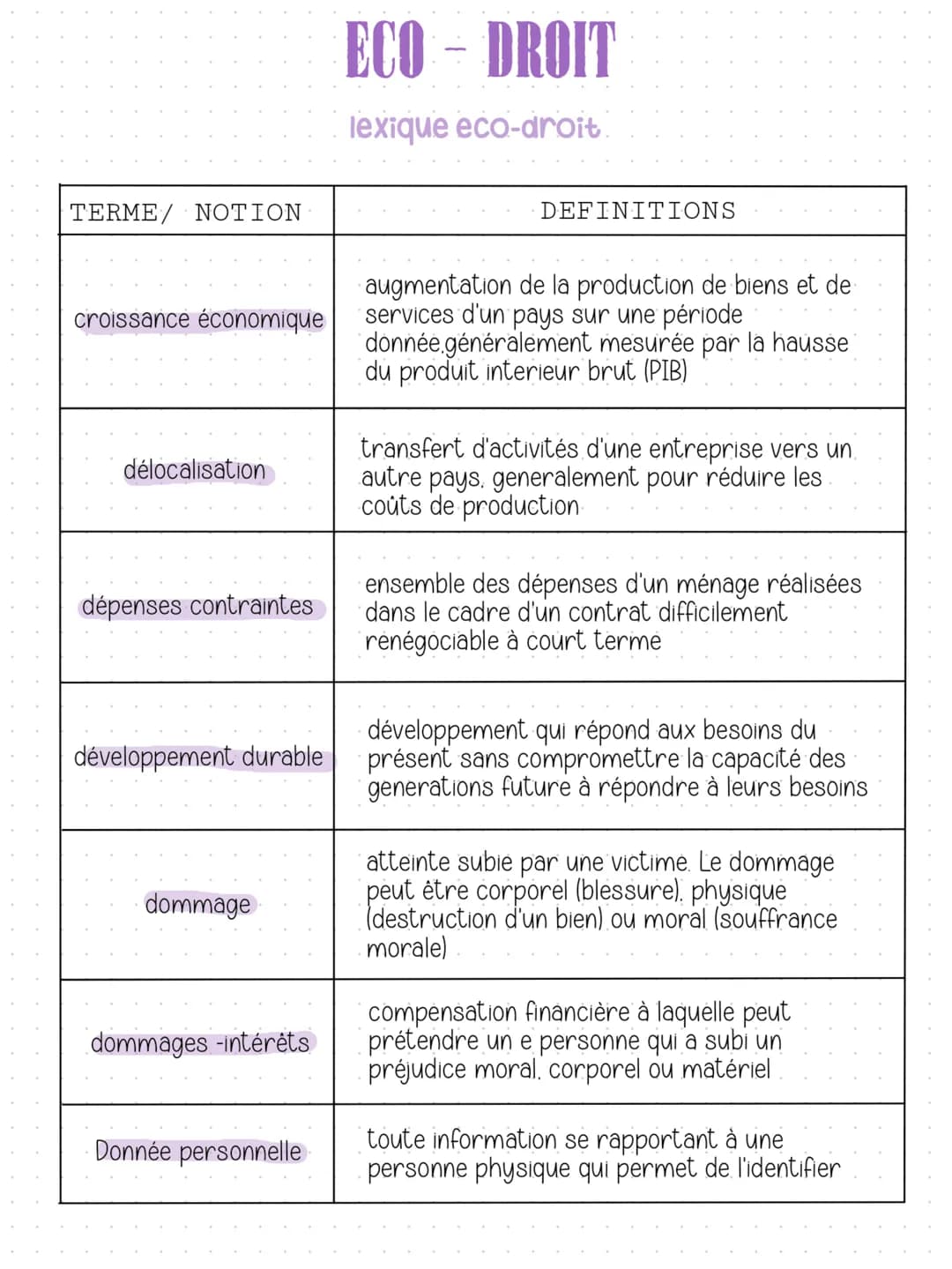 # ECO - DROIT
lexique eco-droit
| TERME/ NOTION | DEFINITIONS |
|---|---|
| Alternance | système de formation qui combine une phase prati
