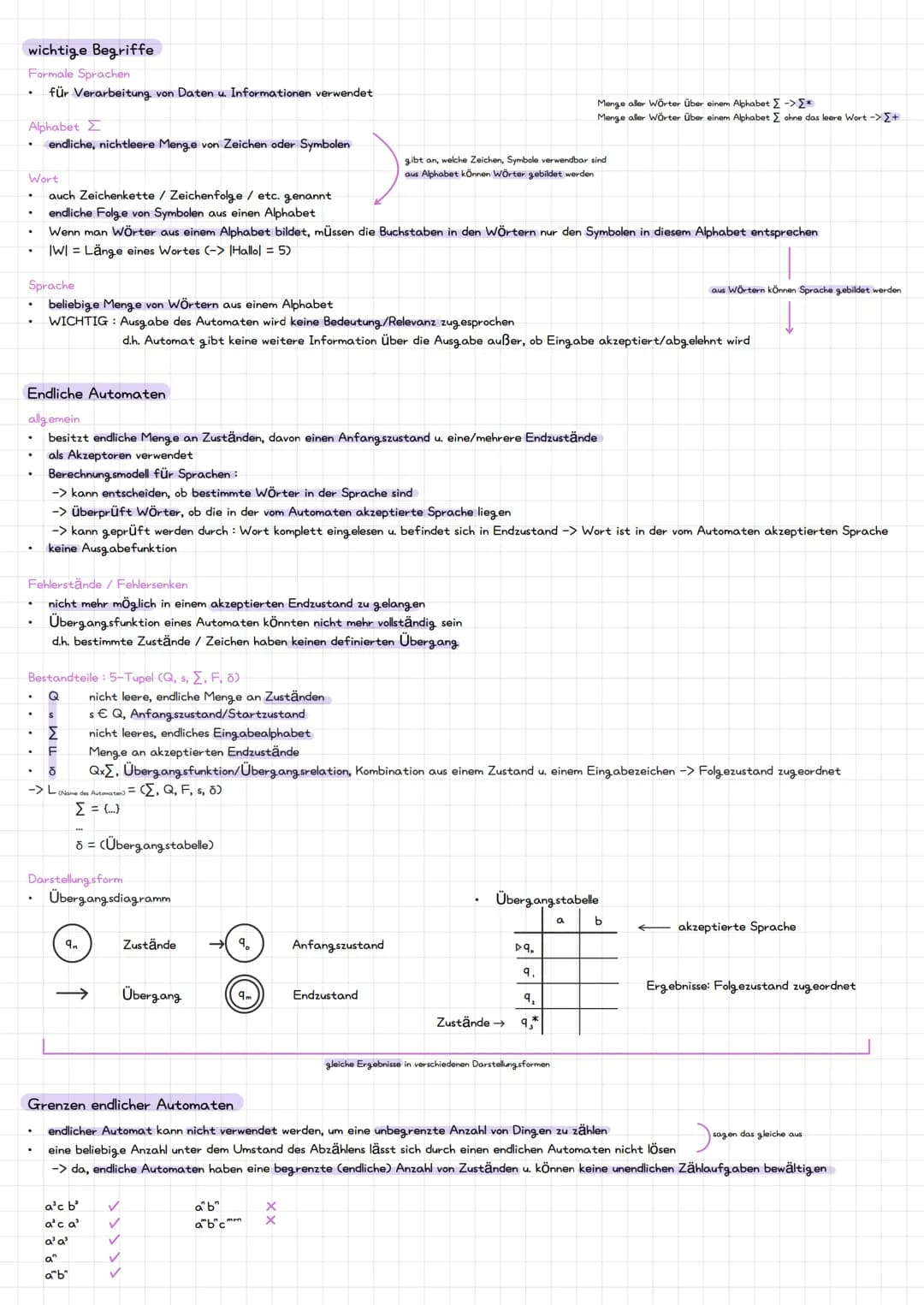 # wichtige Begriffe
Formale Sprachen
- für Verarbeitung von Daten u. Informationen verwendet
Alphabet $\Sigma$
- endliche, nichtleere Meng