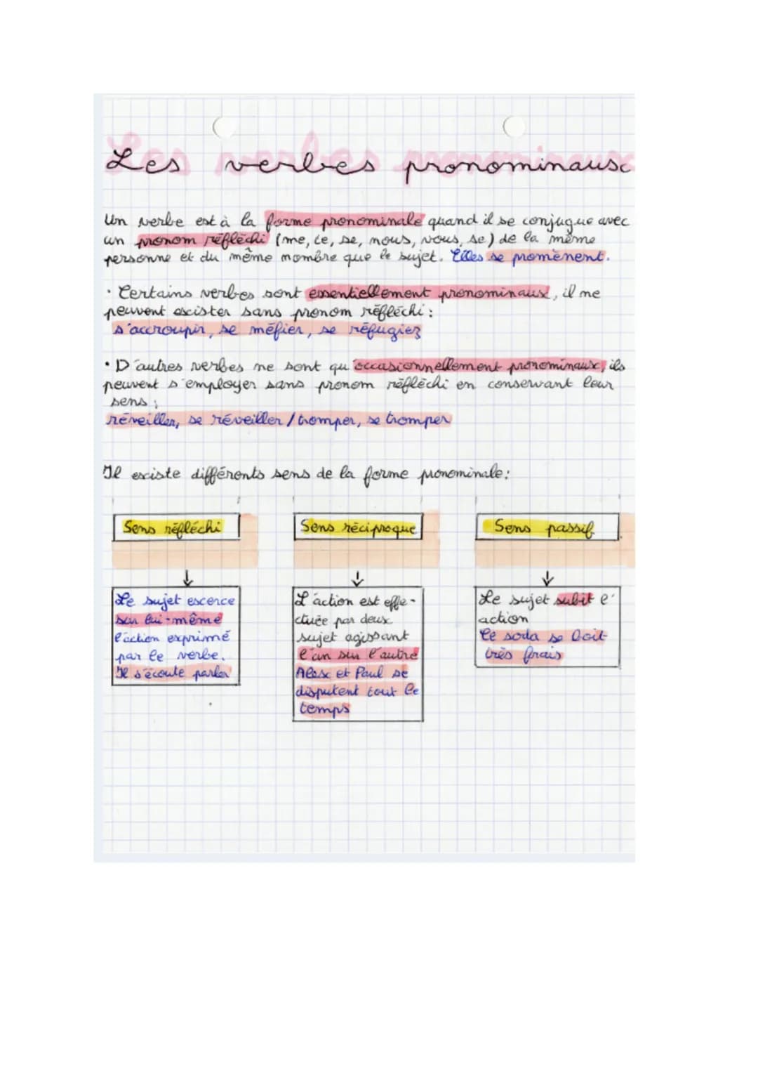 Les verbes pronominausc
Un verbe est à la forme pronominale quand il se conjugue avec
un pronom reflechi (me, ce, se, nous vous, se) de la