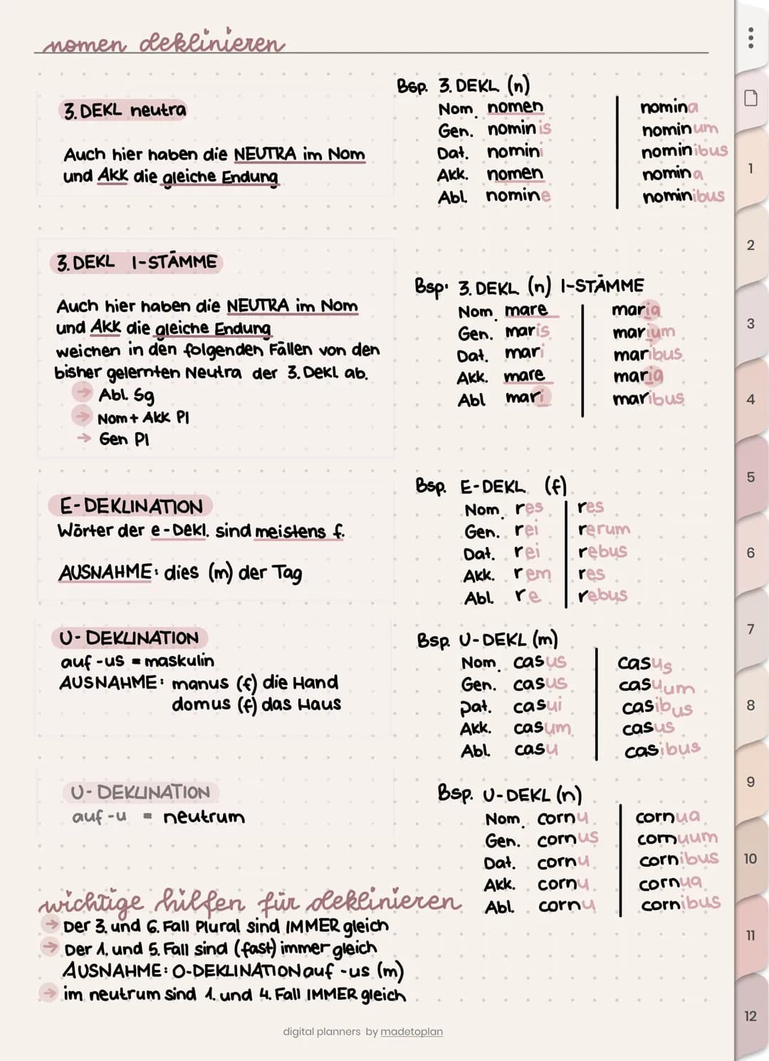 # Latein wiederholung
GRAMMATIK
Grundlagen
- Nomen deklinieren
- Es gibt im Lat folgende Geni f,m,n,
- Es gibt die A-DEKL (f), die O-DEKL
