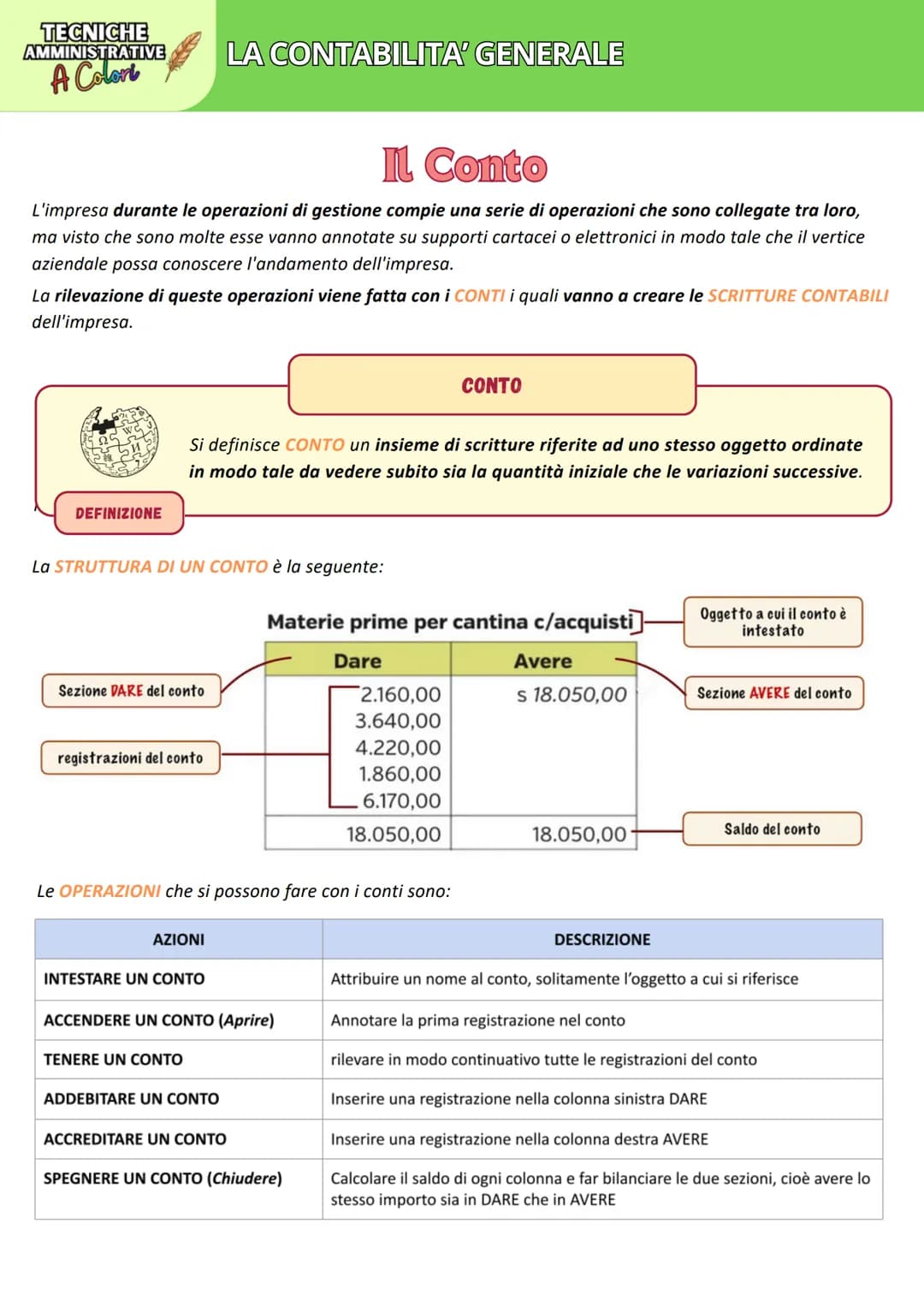 # TECNICHE
AMMINISTRATIVE
A Colort
# LA CONTABILITA' GENERALE
# Il Conto
L'impresa durante le operazioni di gestione compie una serie di