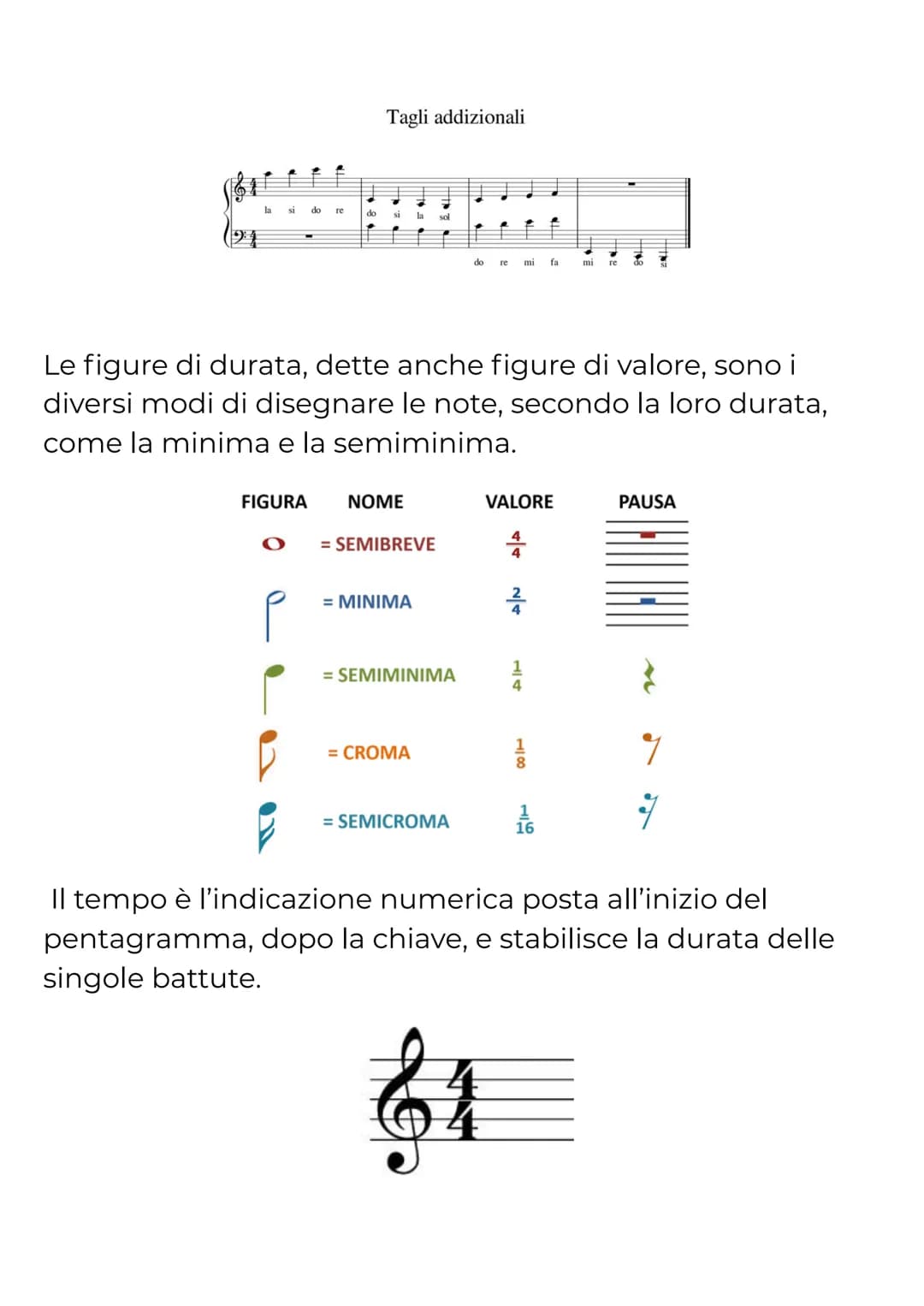 # RIPASSO MUSICA
II pentagramma è il rigo musicale su cui si scrivono le note
ed è formato da cinque linee e quattro spazi che si contano
d