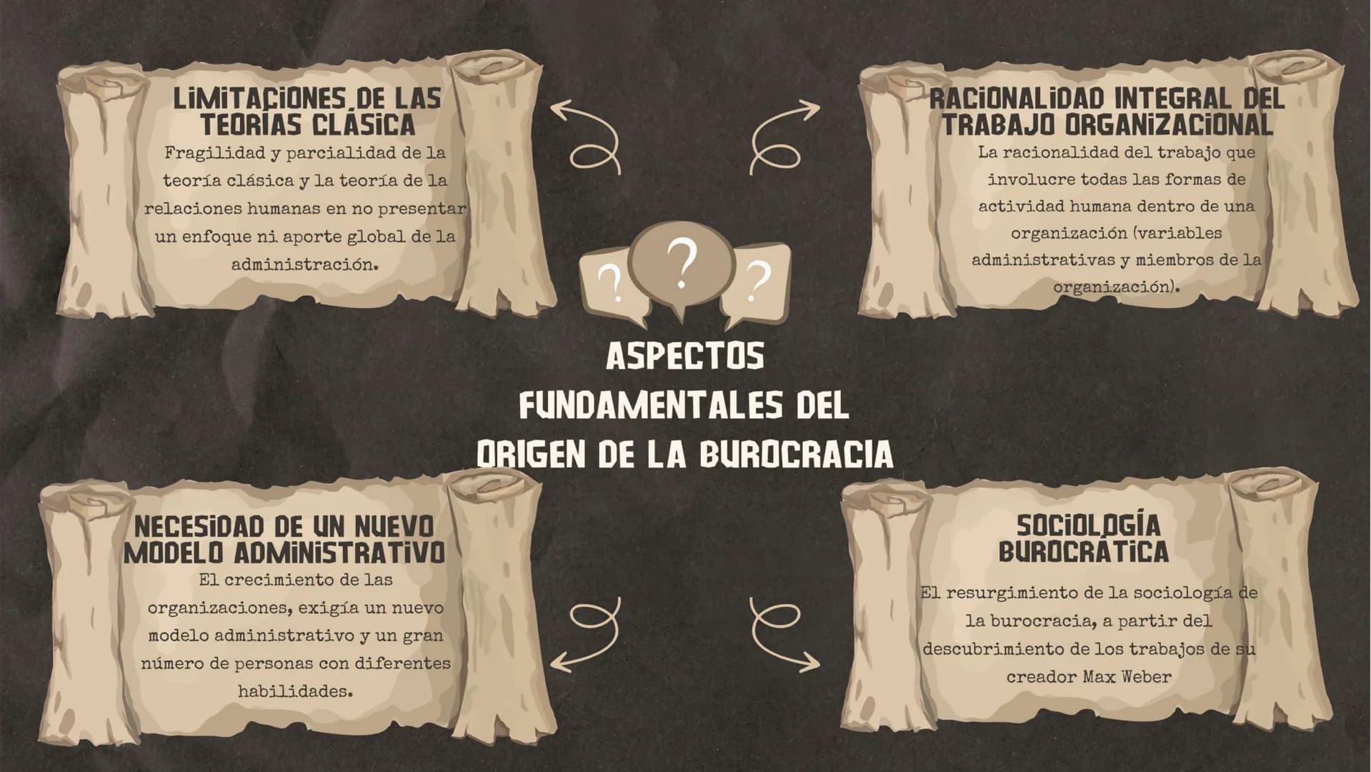 # Presentación de
# ENFOQUE BUROCRÁTICO
# ESTRUCTURALISTA DE LA
# ADMINISTRACIÓN # INTRODUCCIÓN
Se han realizado trabajos sobre la teorí