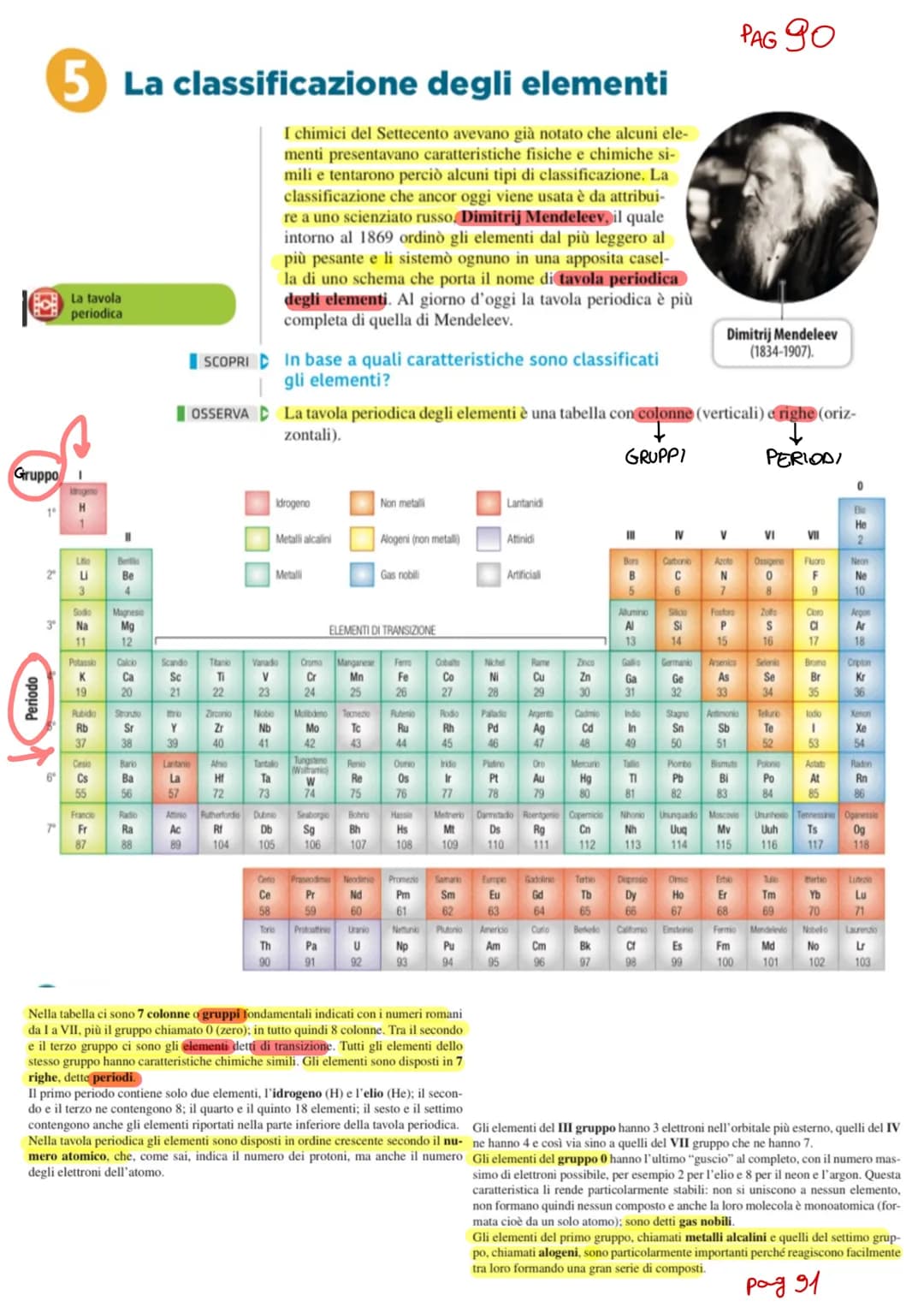 L'ATOMO
(рад 87)
Gli scienziati hanno ritenuto per molto tempo che gli atomi fossero delle particelle
indivisibili; la parola "atomo" deriv