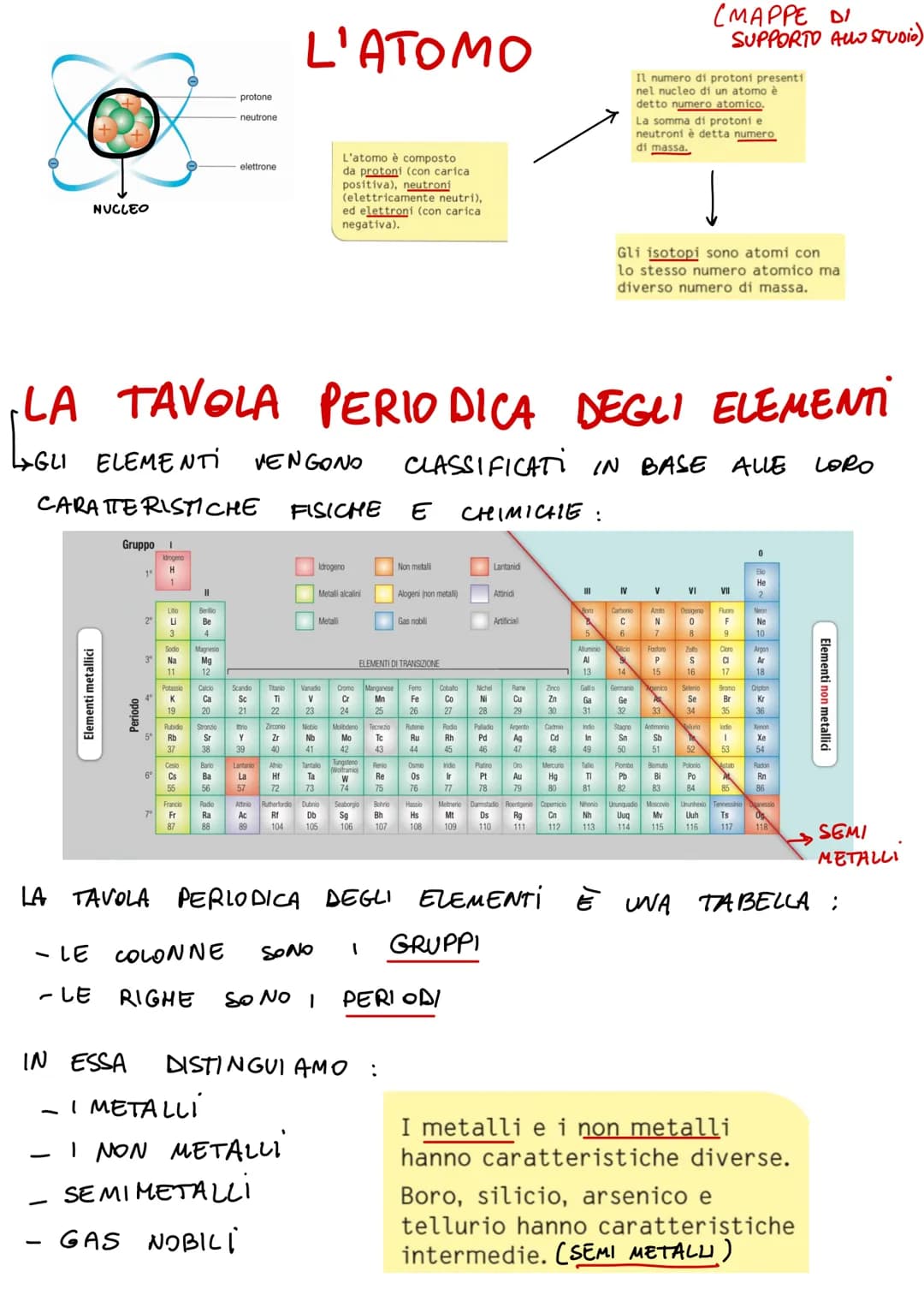 L'ATOMO
(рад 87)
Gli scienziati hanno ritenuto per molto tempo che gli atomi fossero delle particelle
indivisibili; la parola "atomo" deriv