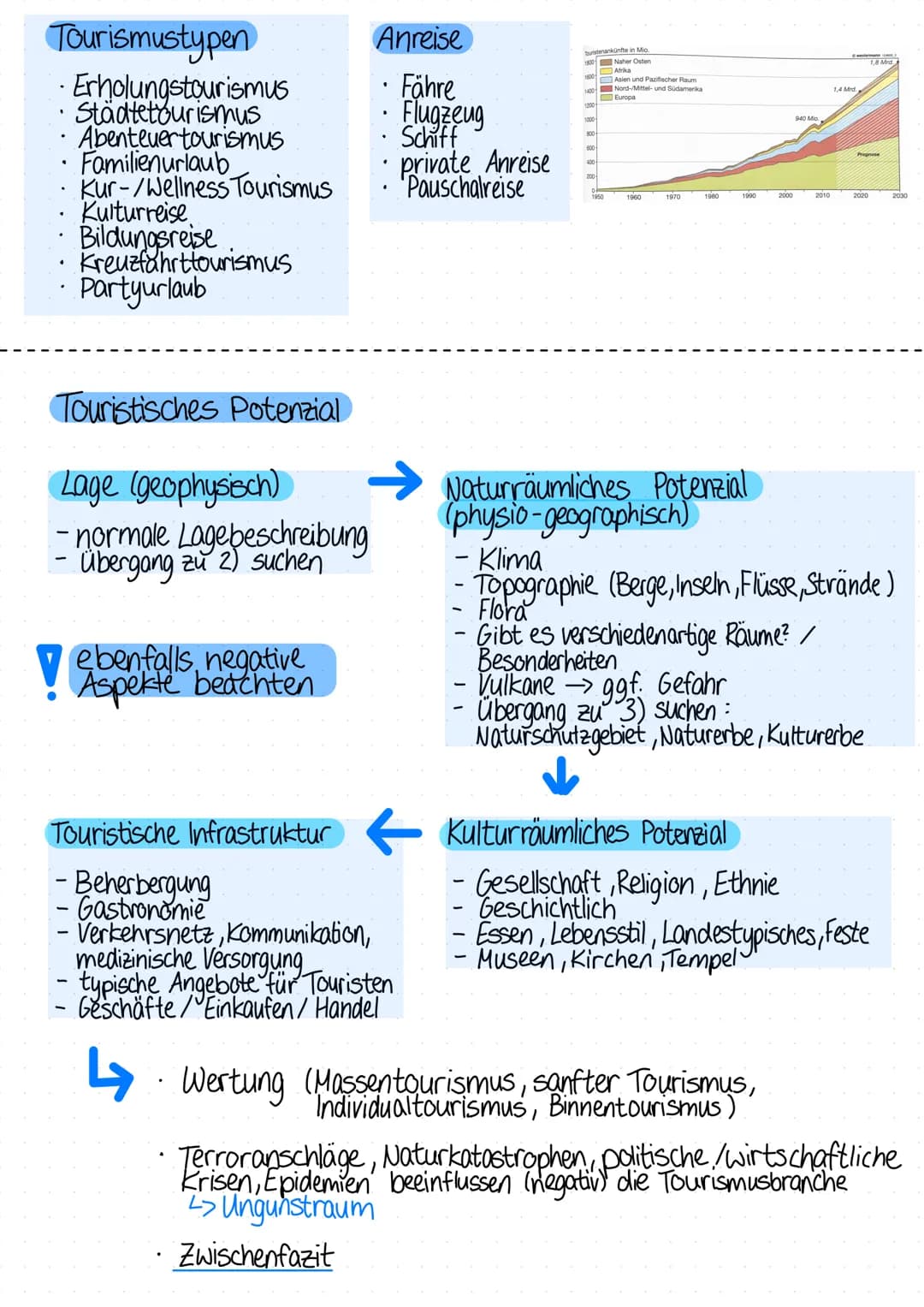 Q2
1. Erdkundeklausur
Dienstleistungen
in ihrer Bedeutung für periphere und unterentwickelte Räume
Tourismus
- Definition -
Tourismus bezei