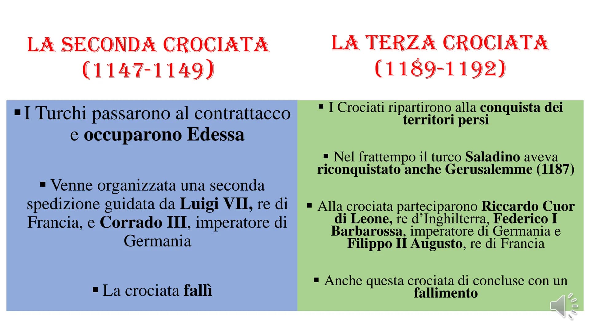 # LE CROCIATE DUE DIRETTRICI DI ESPANSIONE
1. OCCIDENTE
I regni
cristiani di Spagna
sottraggono ampi
territori ai Mori
(Reconquista)
2. OR