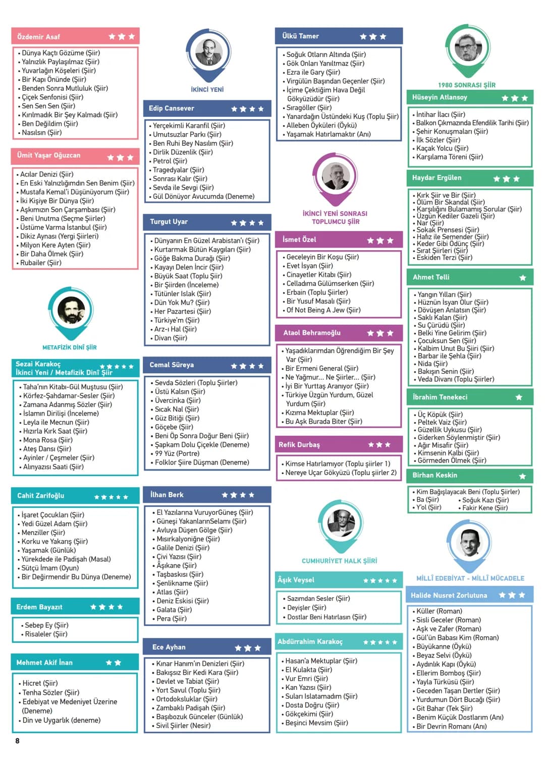 19.
yüzyıl
Dadaloğlu
****
- Güney illeri
- Koçaklama
- Göçebe
- Koçhisar
- Türkmen
- Sade Türkçe
- Avşar
- Hece ölçüsü
- Divan etkisi yok
-