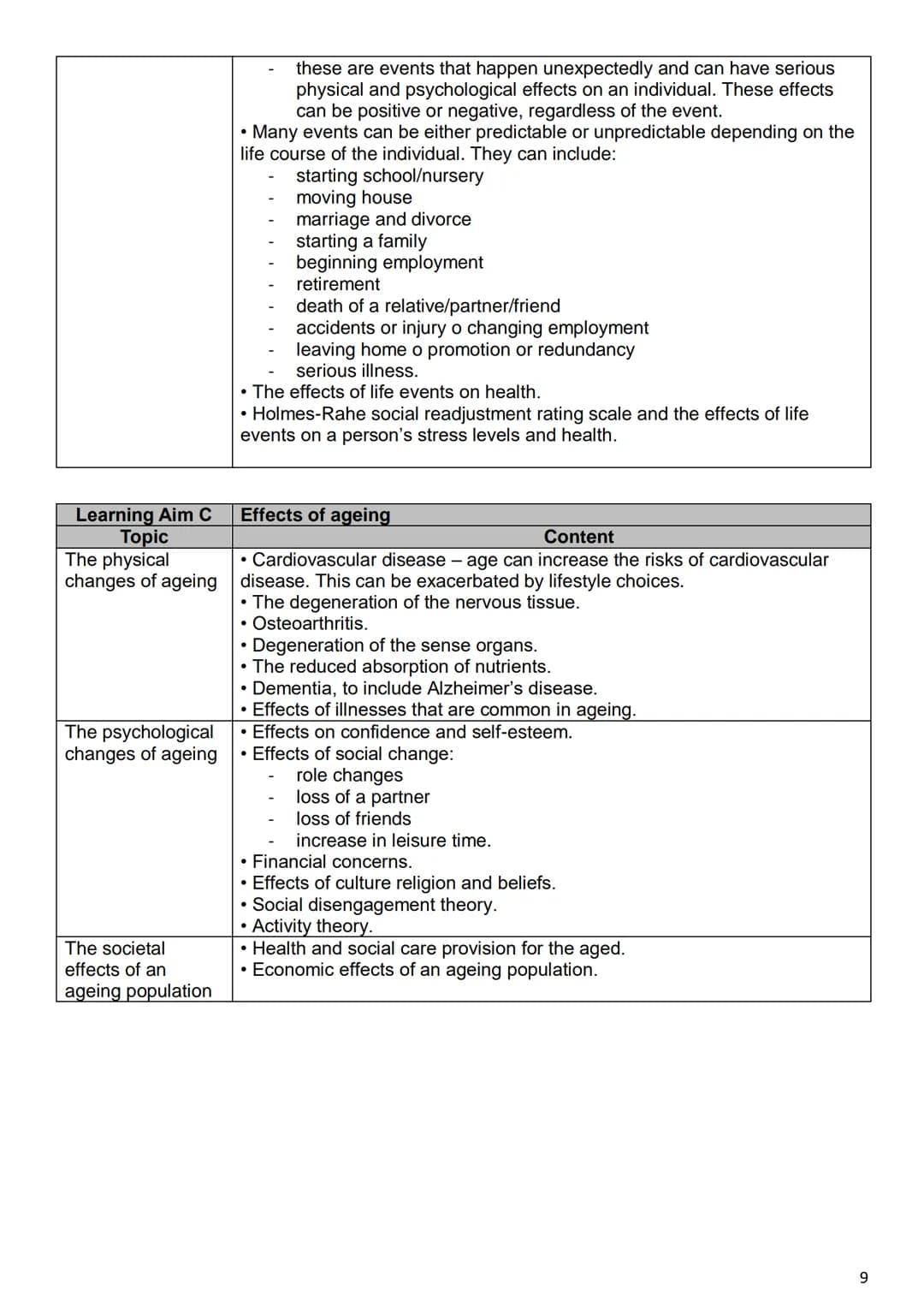 Health & Social Care
Revision Guidance
Units 1 & 2
Judor
Grange
ACADEMY
WORCESTER
0 CONTENTS PAGE
Course details
p.2
Exam dates
p.2
Textboo