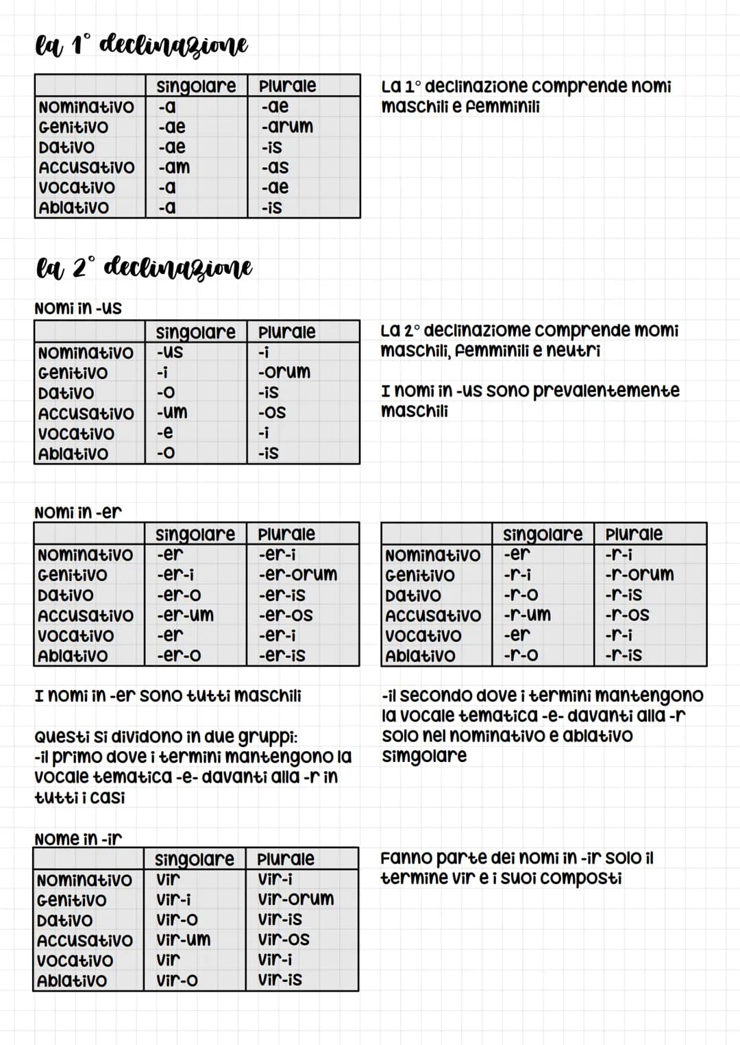 # la 1º declinazione
| | singolare | Plurale |
| :---------- | :-------- | :------- |
| Nominativo | -a | -ae |
| G