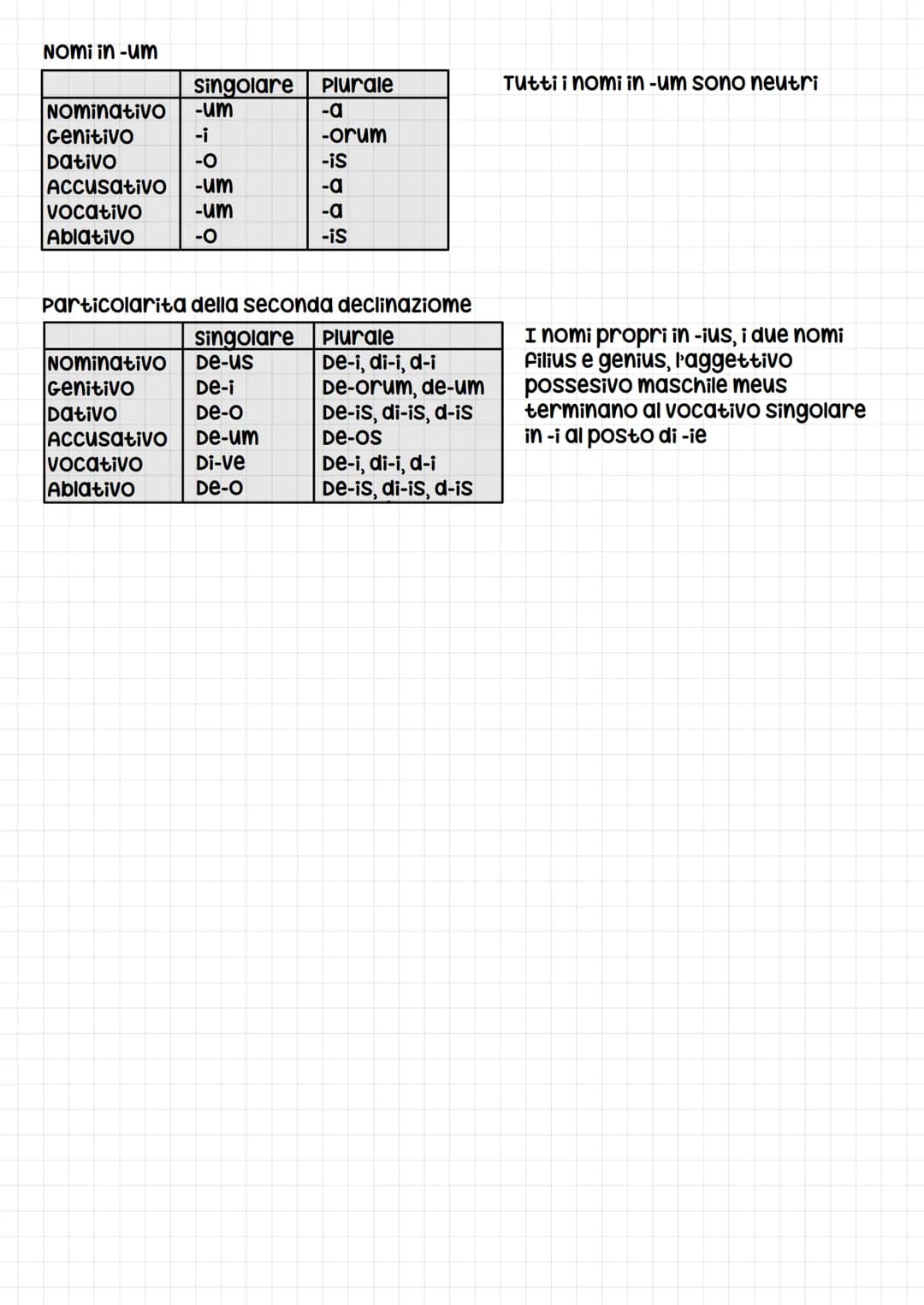# la 1º declinazione
| | singolare | Plurale |
| :---------- | :-------- | :------- |
| Nominativo | -a | -ae |
| G