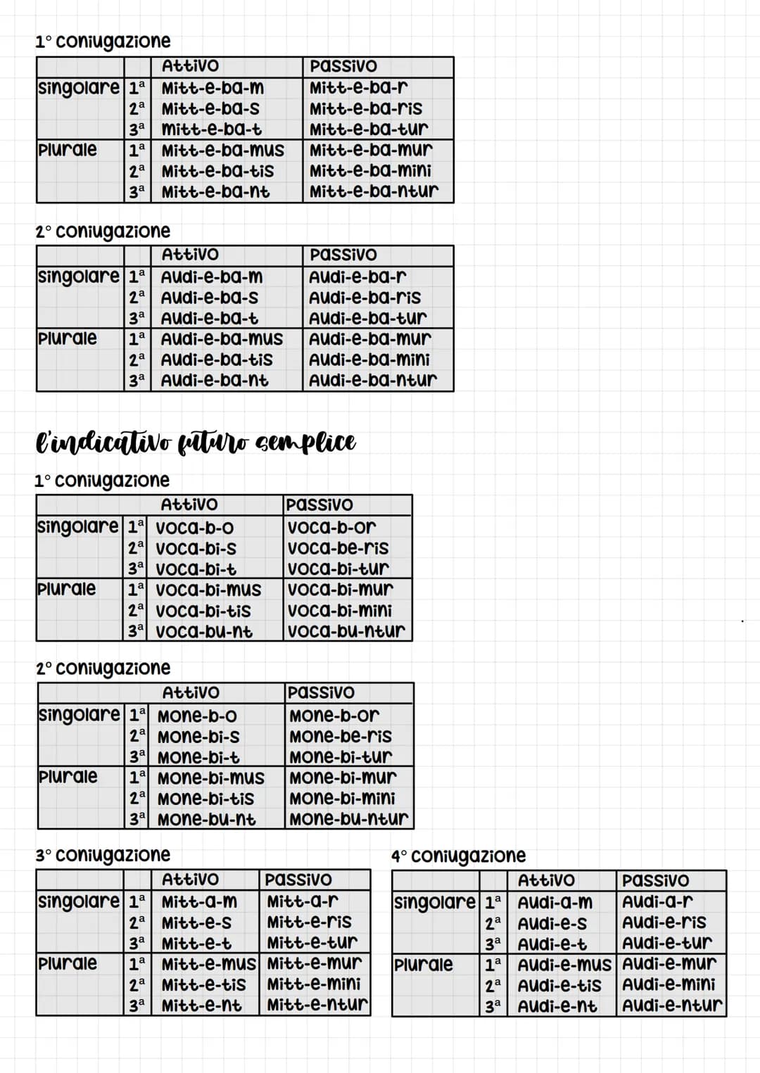# la 1º declinazione
| | singolare | Plurale |
| :---------- | :-------- | :------- |
| Nominativo | -a | -ae |
| G