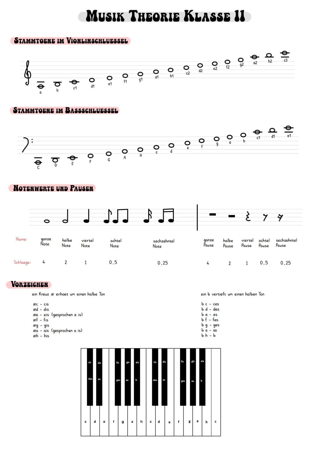 # MUSIK THEORIE KLASSE II
STAMMTOENE IM VIONLINSCHLUESSEL
이이
h1
f1
91
d1
STAMMTOENE IM BASSSCHLUESSEL
)
NOTENWERTE UND PAUSEN
A
20
02