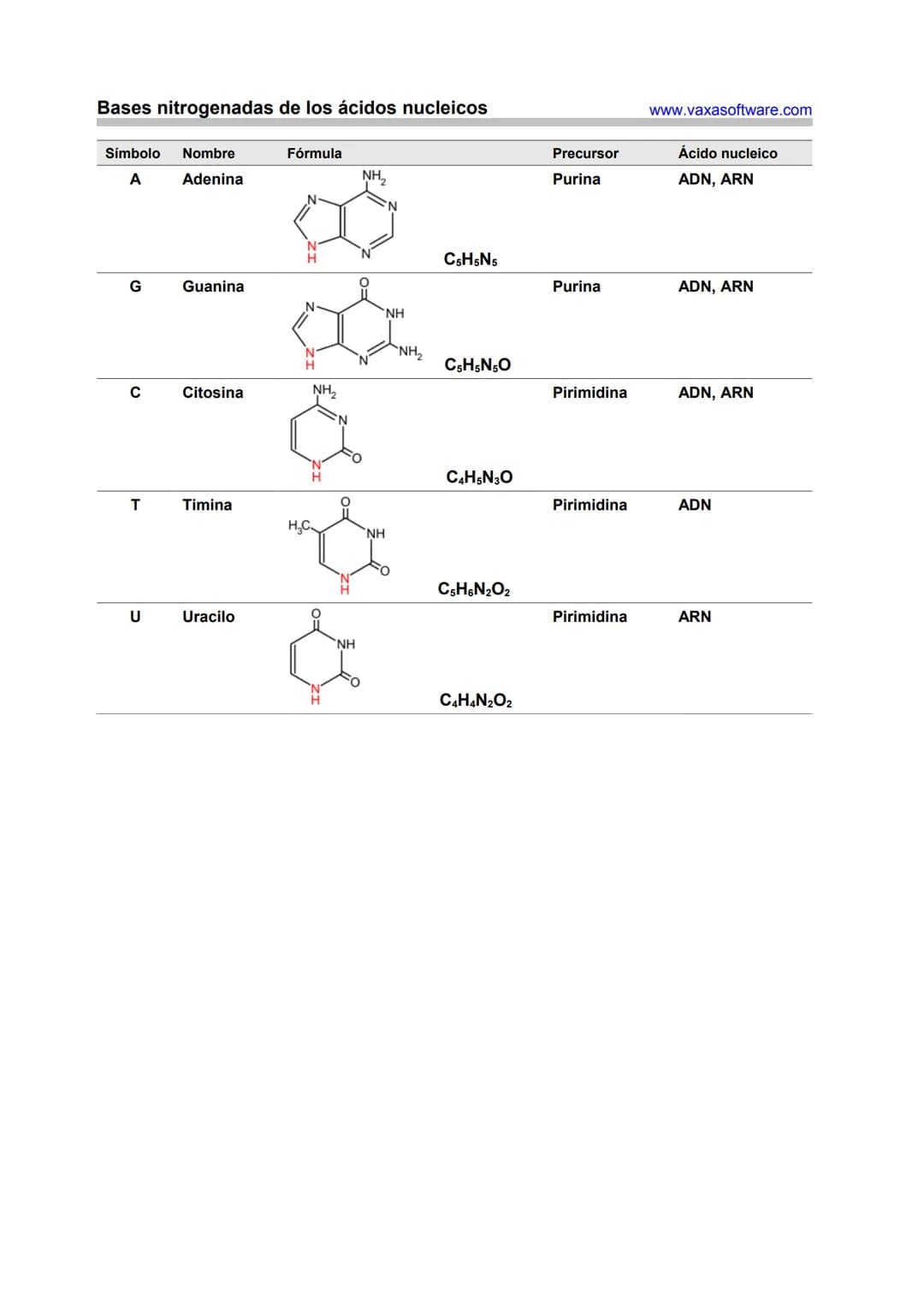 Temario completo
24/25
BIOLOGÍA # Tema 1 Nivel molecular
1.1- Bioelementos: Componentes orgánicos que forman parte de los seres vivos. Hay
