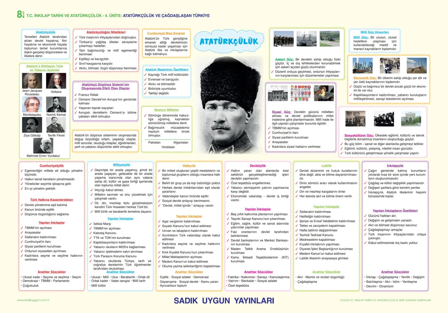 # 8 T.C. İNKILAP TARİHİ VE ATATÜRKÇÜLÜK - 1. ÜNİTE: BİR KAHRAMAN DOĞUYOR
AVRUPADA YAŞANAN GELİŞMELER VE 20. YÜZYILDA OSMANLI DEVLETİ
KAVRAM