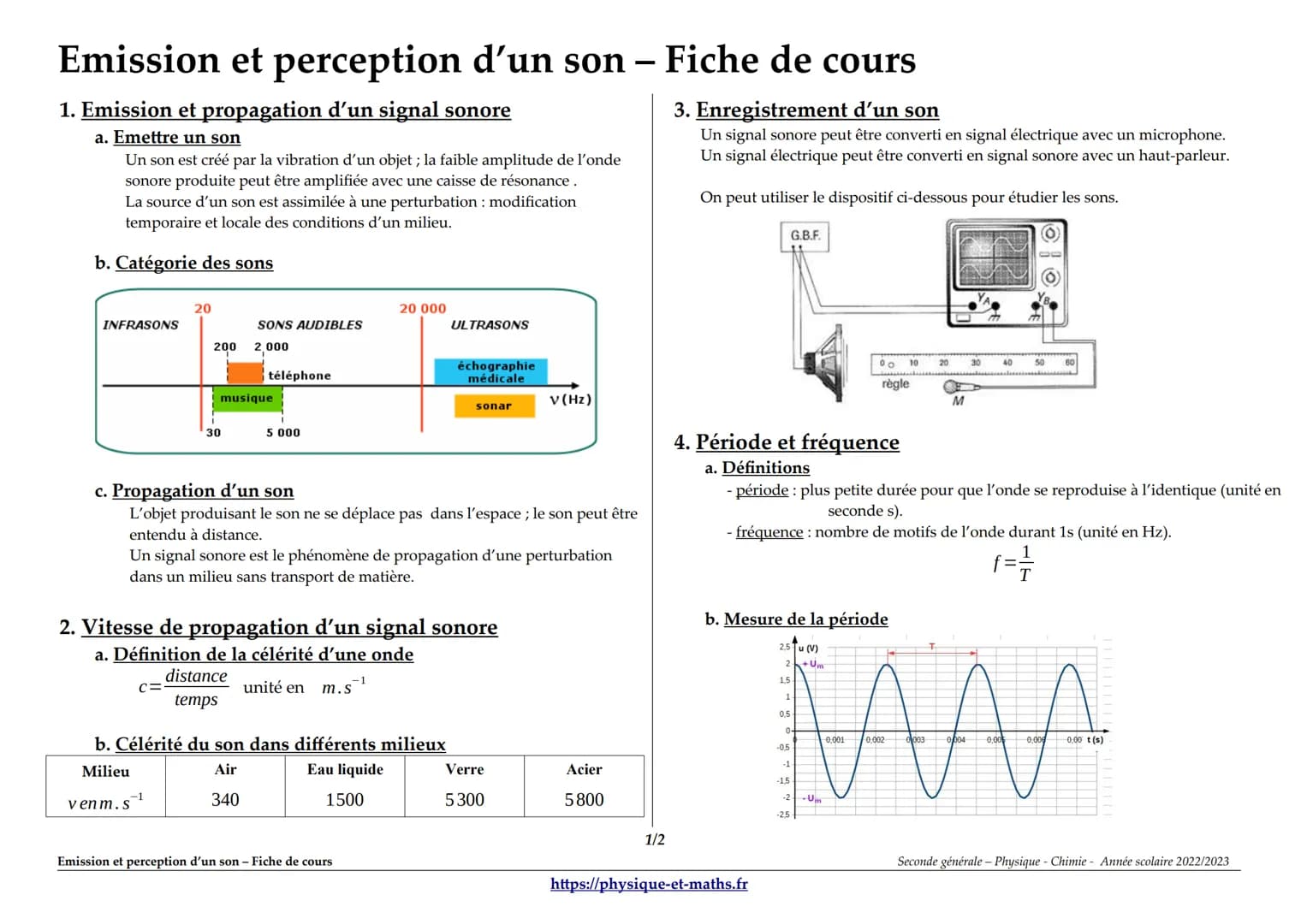 # Emission et perception d'un son - Fiche de cours
1. Emission et propagation d'un signal sonore
a. Emettre un son
Un son est créé par la