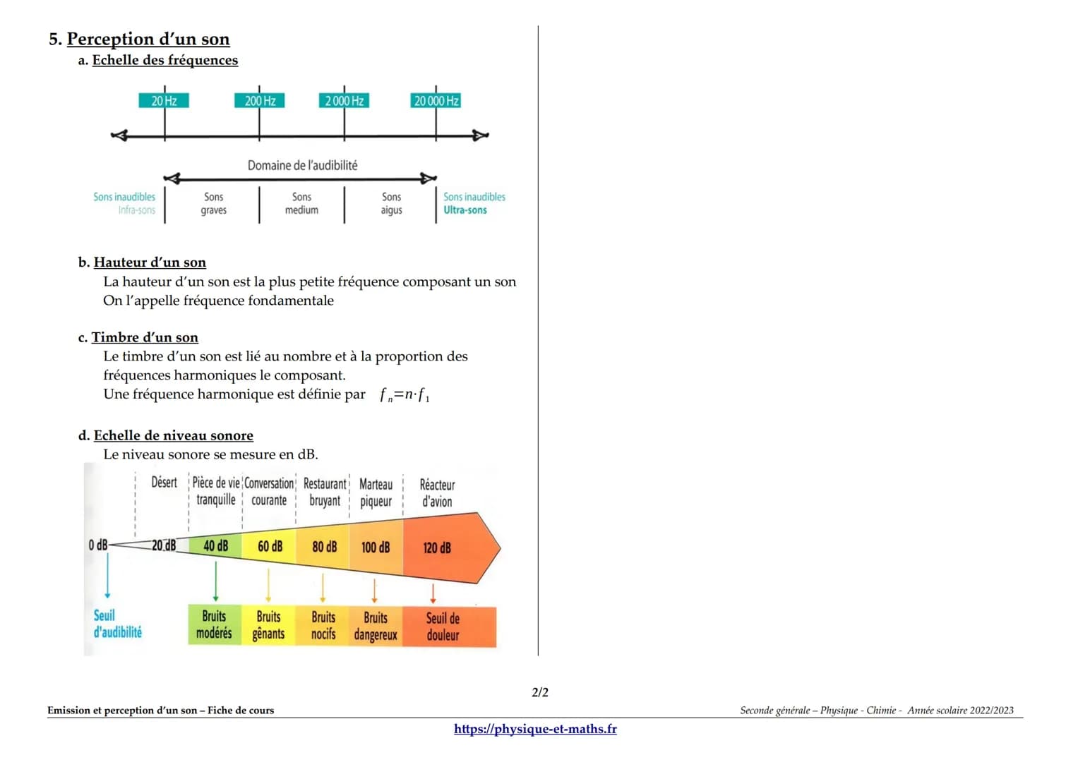# Emission et perception d'un son - Fiche de cours
1. Emission et propagation d'un signal sonore
a. Emettre un son
Un son est créé par la