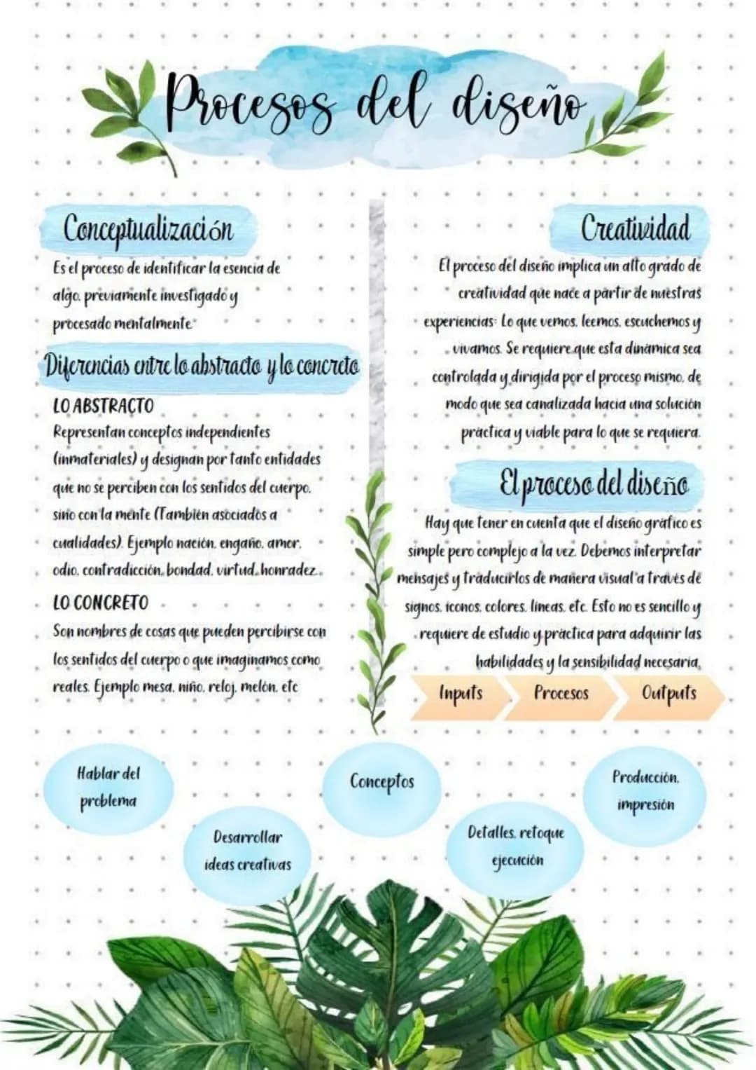# Procesos del diseño
## Conceptualización
Es el proceso de identificar la esencia de
algo previamente investigado y
procesado mentalmente