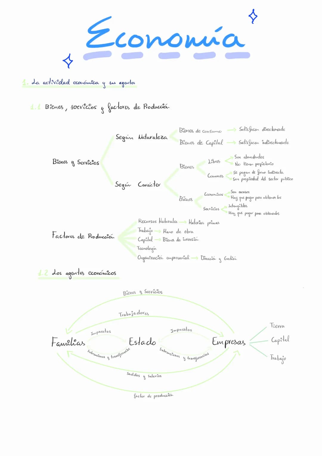 # Economía
La actividad económica y sus agenter
Bienes, servicios
y factores de Producció
Biones de consume Satisfacen diveclamaude
Segú