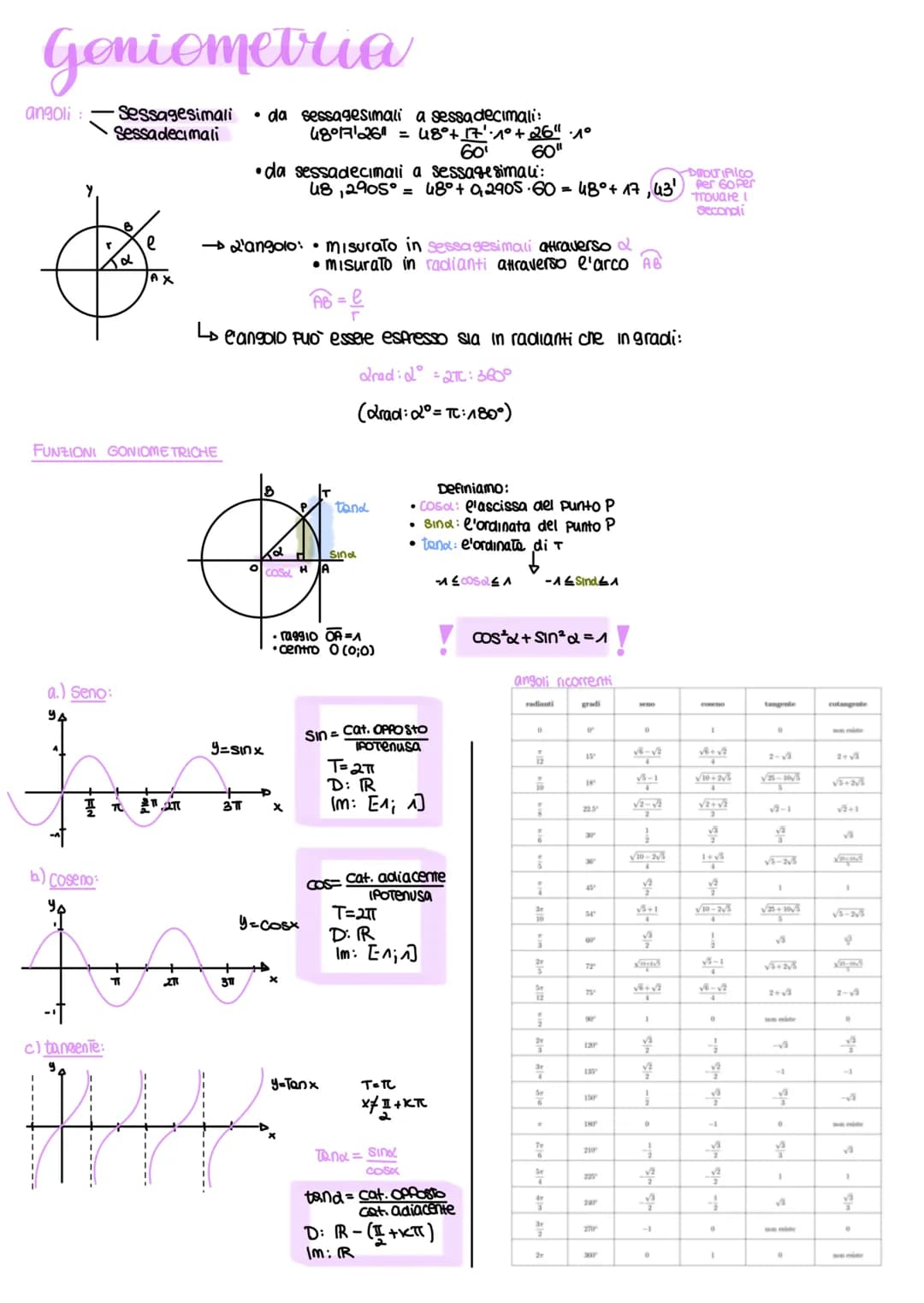 # Goniometria
angoli:
- Sessagesimali
- Sessadecimali
• da sessagesimali a sessadecimali:
$48°17'26'' = 48° + \frac{17}{60}·1° + \frac{26}