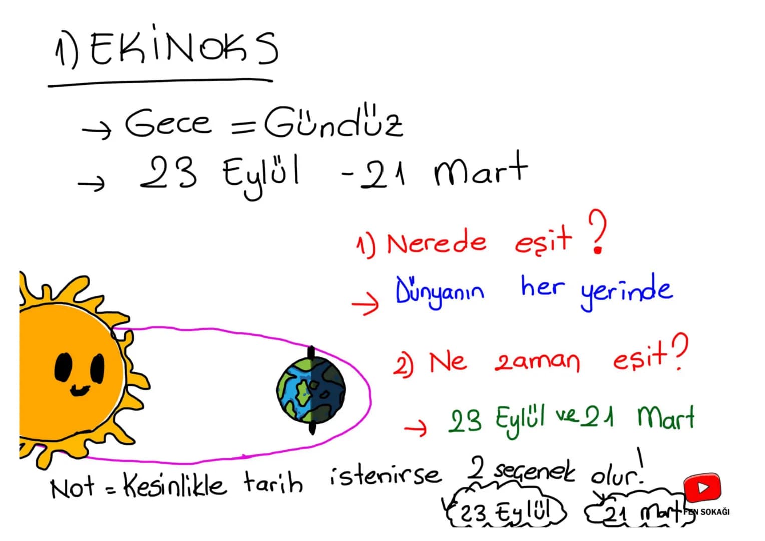 Mevsimler
ve İklim
FEN SOKAĞI nin
# HAREREDERI
1) Kendi etrafında
DÖNMESİ
* 24 saat
* Gece - Gündüz
* Günlük sıcaklık farkı
2) Gün