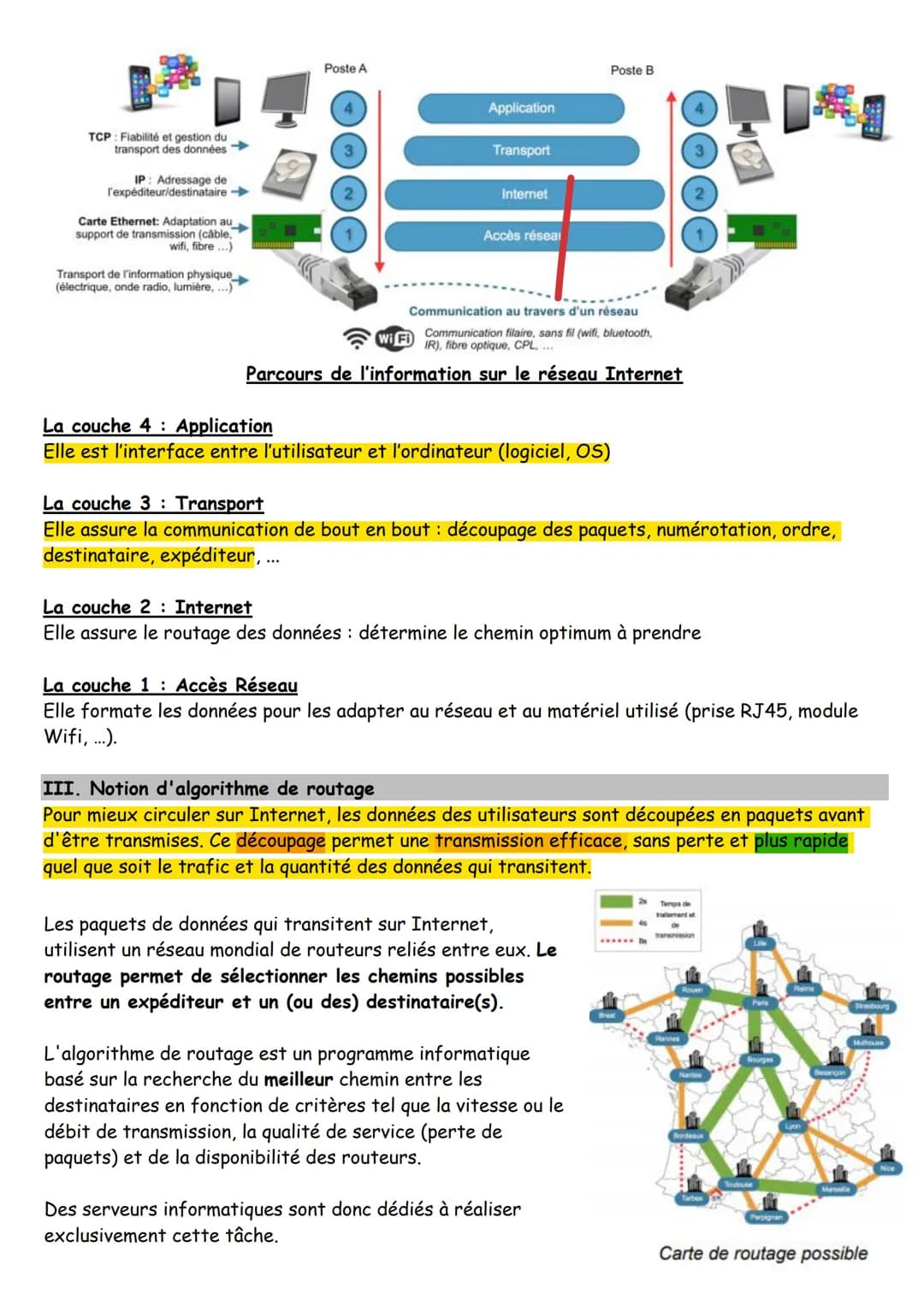 # TECHNOLOG
Ce que je dois
# PROTOCOLE RÉSEAU ET
## ALGORITHME DE ROUTA
CYCLE
4
CS 5.7 Notion de protocole, d'organisation de protocoles