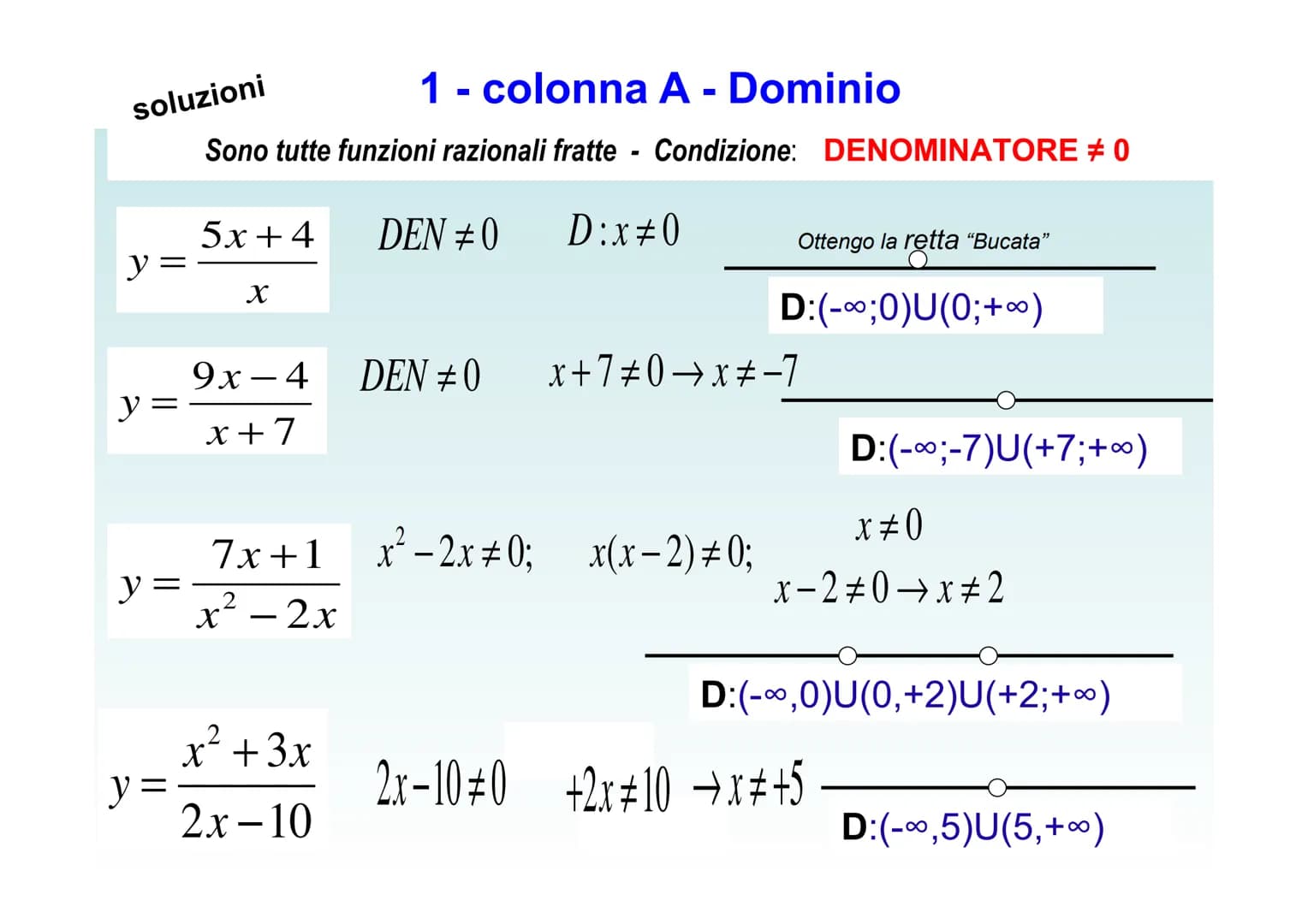 # DOMINIO di FUNZIONI
ESERCIZI CON
SOLUZIONI
REGOLE PER TROVARE IL
DOMINIO
Tutorial della Prof.ssa Barberis Paola - agg 2018 1 esercizi –