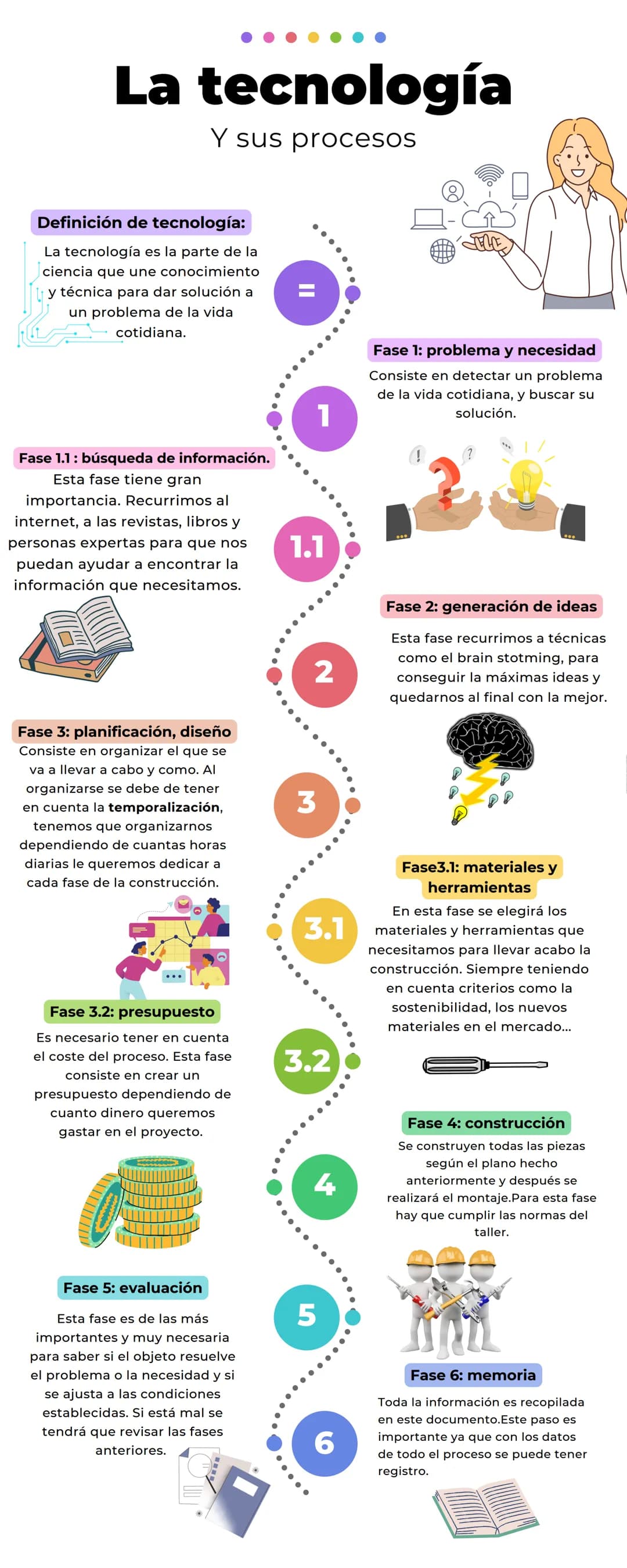 ....
# La tecnología
## Y sus procesos
### Definición de tecnología:
La tecnología es la parte de la
ciencia que une conocimiento
y técnica