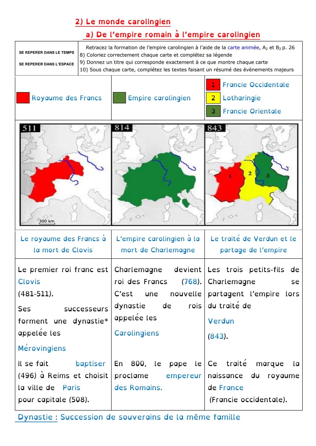 # HISTOIRE
Introduction générale: Le programme d'Histoire de 5ème
PRATIQUER DIFFÉRENTS LANGAGES 1) Complétez la frise ci-dessous à l'aide