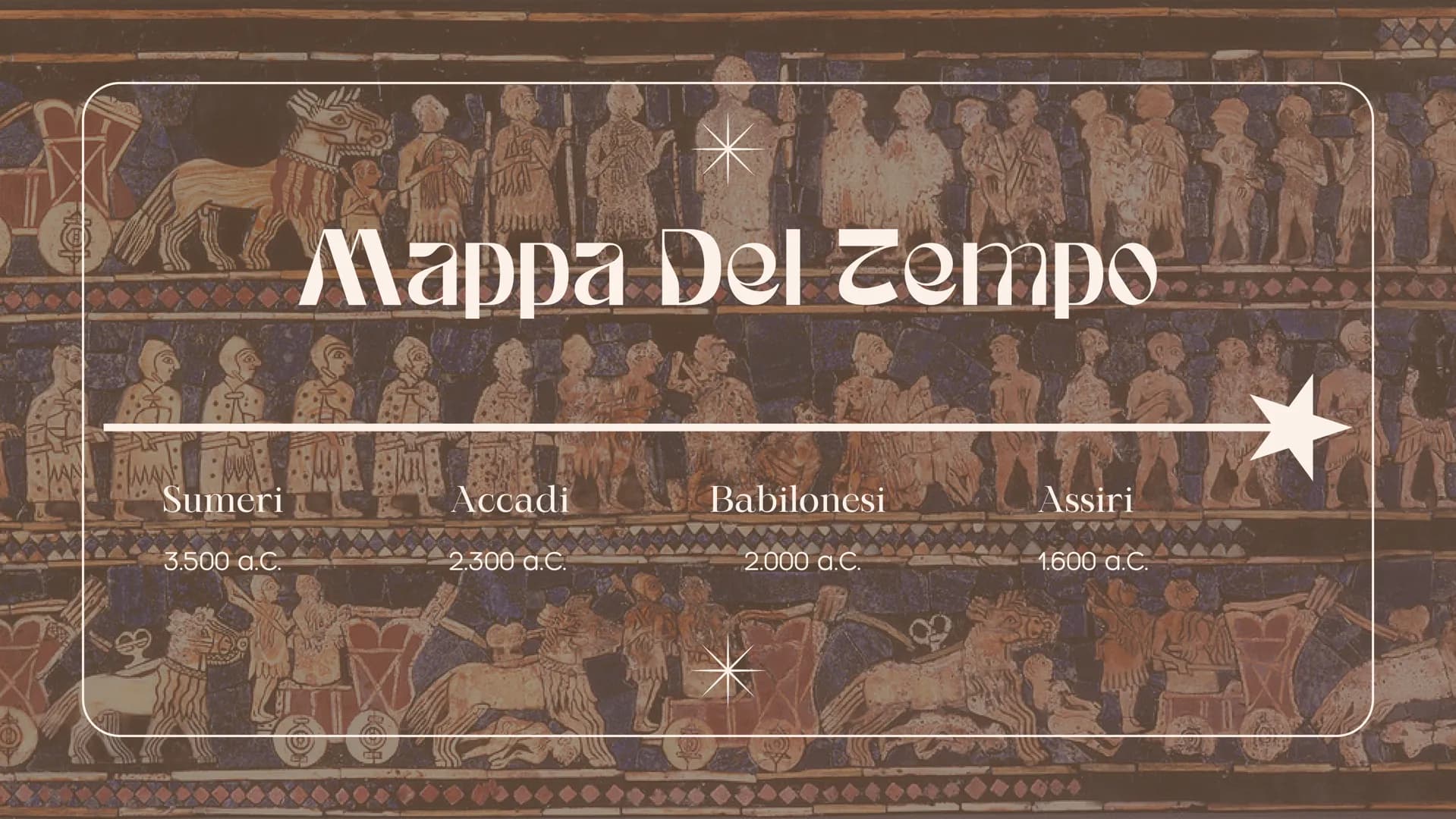 # Le Civiltà
# Mesopotamiche Mappa Del Zempo
Sumeri Accadi
Babilonesi
Assiri
3.500 a.C.
2.300 a.C.
2.000 a.C.
1.600 a.C. # Sumeri
I Sumer