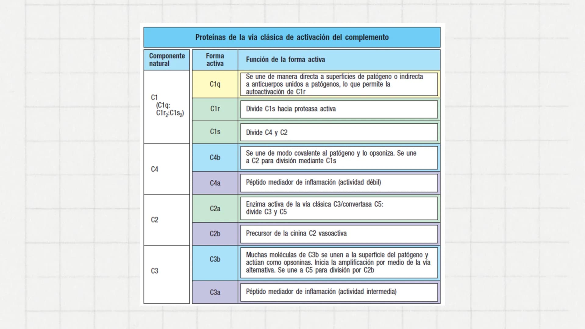 # Sistema del
# Complemento 000
Sistema del complemento y la
inmunidad innata/adaptativa
El complemento es un sistema de
proteínas plasmát
