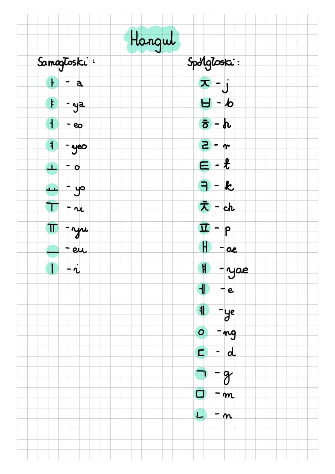 Hangul
Samogłoski:
F -a
ட -ya
ㅓ - eo
ㅕ -yeo
ㅗ - o
ㅛ - yo
T -u
ㅠ -yu
ㅡ -eu
ㅣ -2
Spółgłoski:
ㅈ -j
ㅂ -6
ㅎ -h
ㄹ -r
E -t
ㄱ -k
ㅊ -ch
ㅍ -p
H - ae