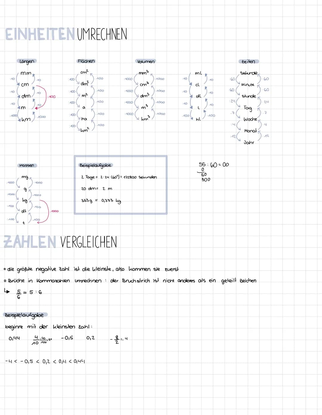 # EINHEITEN UMRECHNEN
Längen
Flächen
Volumen
teiten
mm
cm²
mm³
ml
Sekunde
40
100
1000
1000
40
60(
60
cm
dm²
cm³
cl
Minu