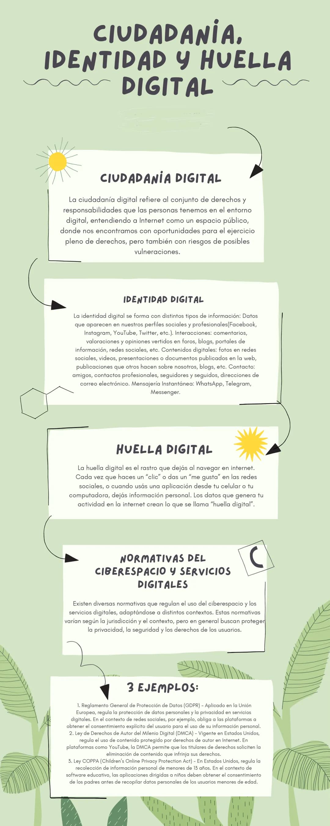 # CIUDADANIA.
# IDENTIDAD Y HUELLA
# DIGITAL
## CIUDADANÍA DIGITAL
La ciudadanía digital refiere al conjunto de derechos y
responsabilidad