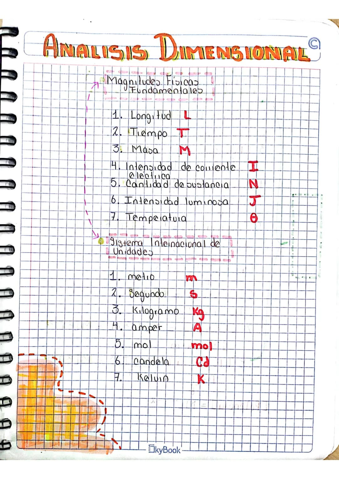 # ANALISIS DIMENSIONAL
Magnitudes Físicas
Fundamentales
1. Longitud L
2. Tiempo T
3. Masa M
4. Intensidad de comente I
eléctrica
5. Cantid