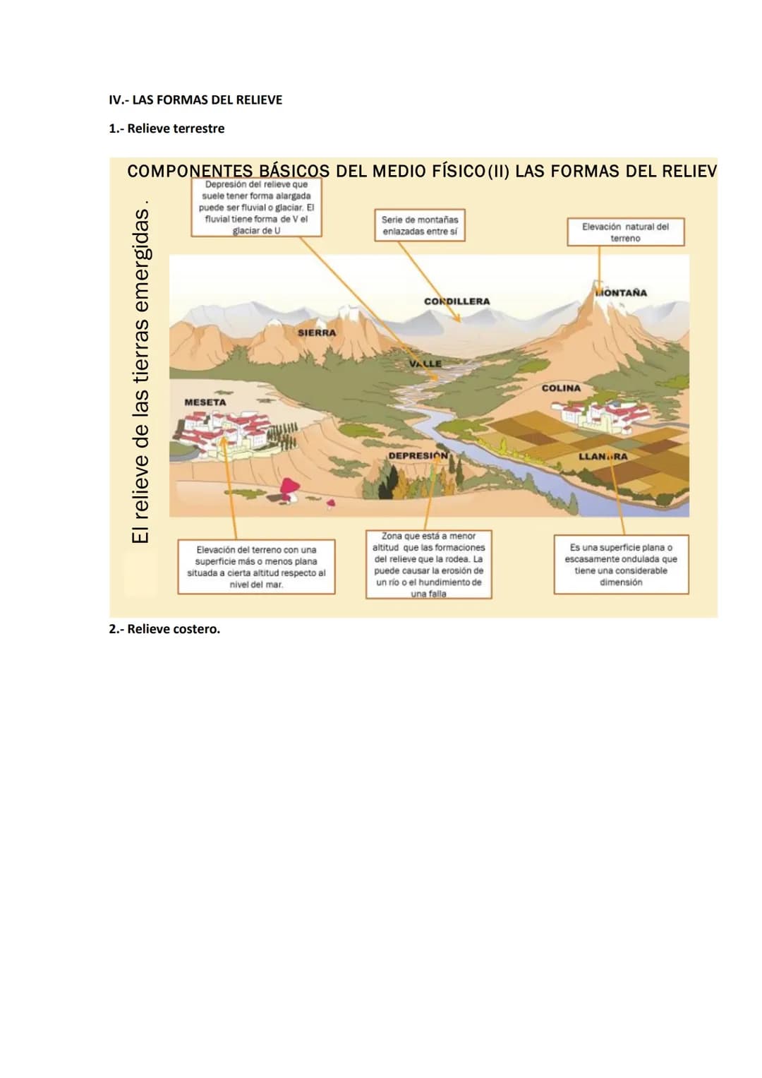 TEMA 2. EL RELIEVE DE LA TIERRA.
1.1 La estructura de la Tierra
1%. Rocas sólidas como basalto y granito
Corteza
Manto
84%. Diversos ma