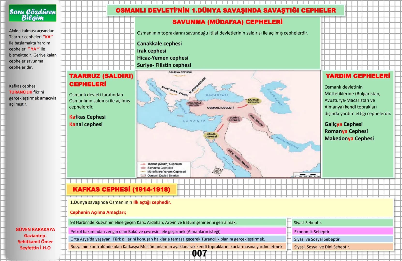 8. SINIF
T.C. İNKILAP TARİHİ VE ATATÜRKÇÜLÜK
PRATIK DEFTERİM
ANLAMAYI KOLAYLAŞTIRIR VORUMU GÜÇLENDIRIR
Türk Evladı Ecdadım Tamdıkça Daha
