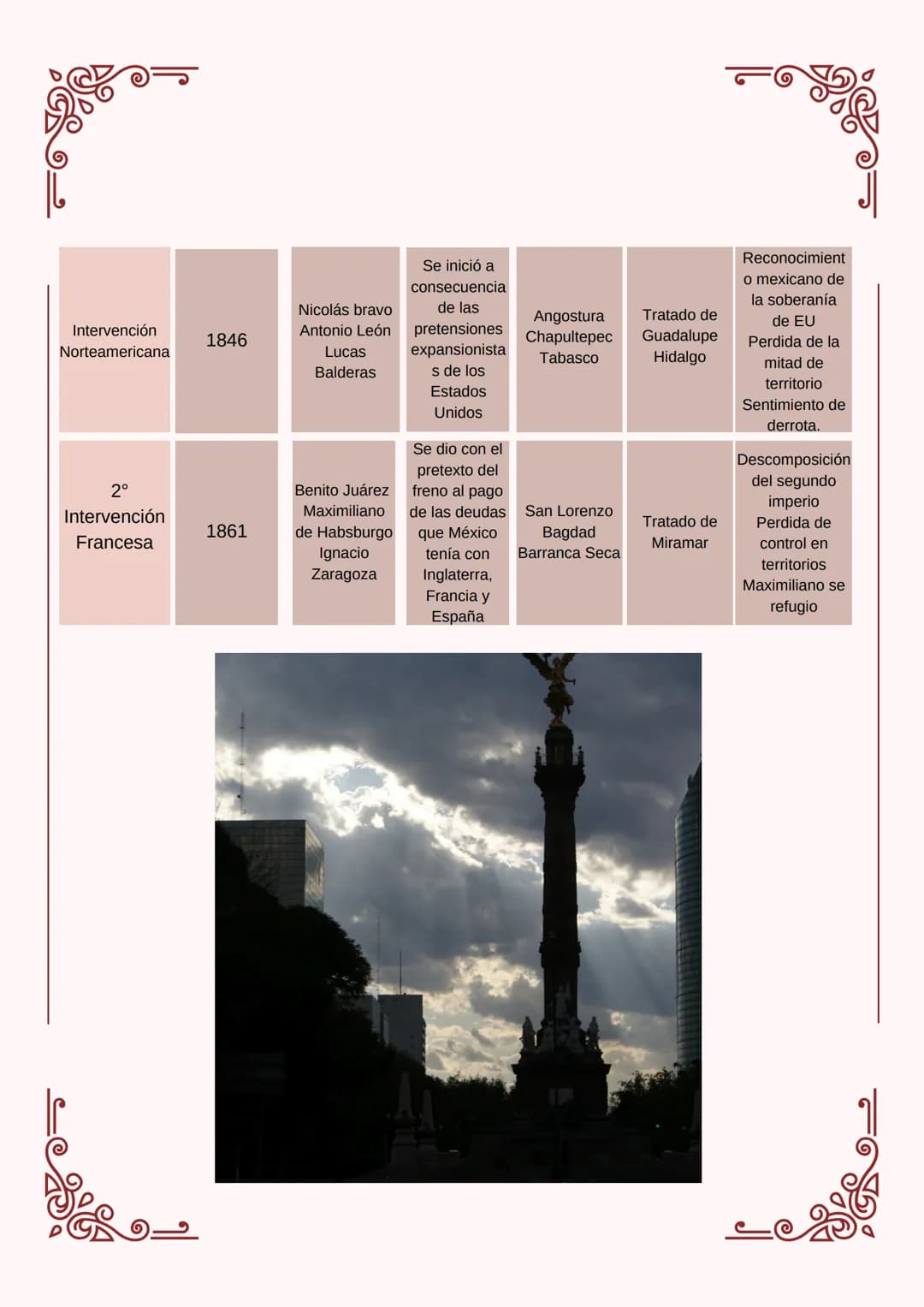 # HISTORIA DEL MÉXICO
CONTEMPORANEO 1 Indice
• Introducción
• Capitulo I: Cuestionario diagnostico
• Capitulo II: Proyectos de nación:
lib