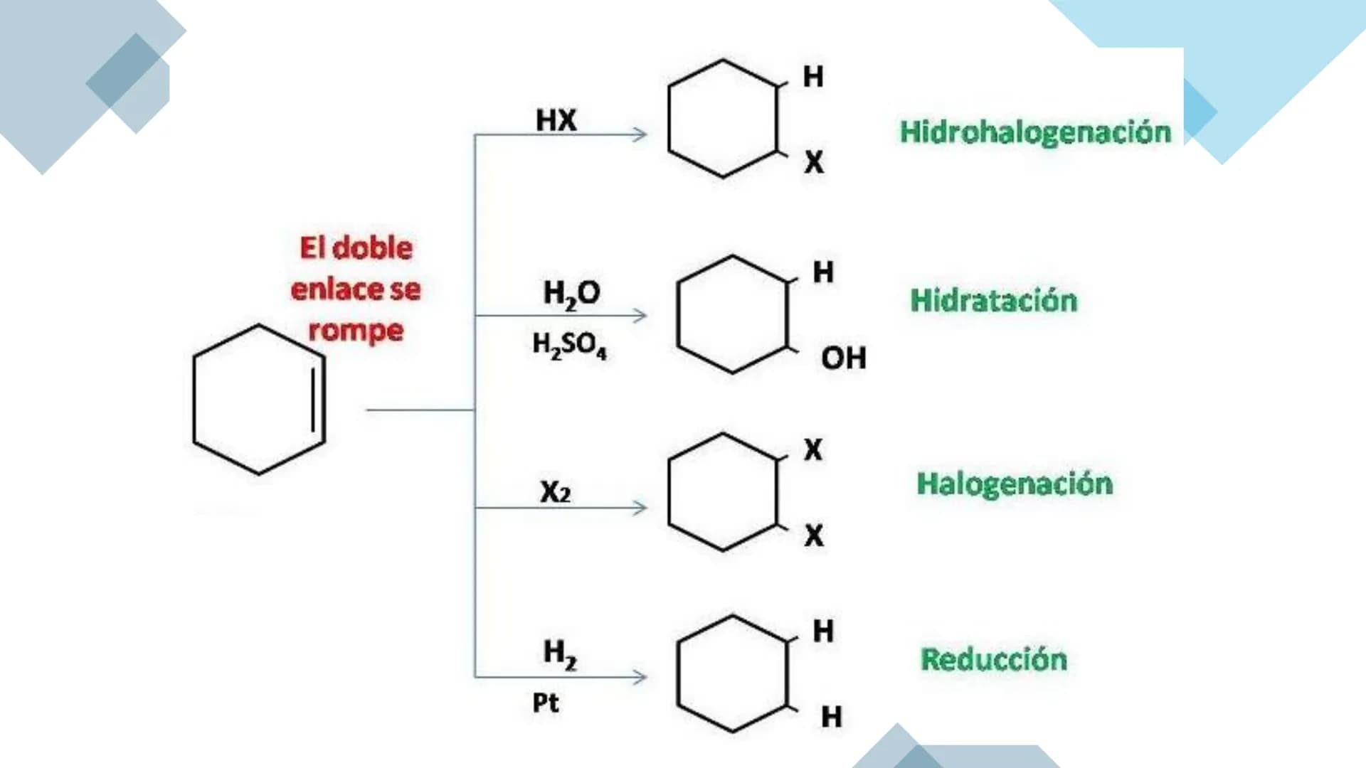 # CICLOALQUENOS
$C_nH_{2n-2}$
Son parte de los compuestos orgánicos insaturados lineales llamados alquenos # Estructura
Estos compuestos,