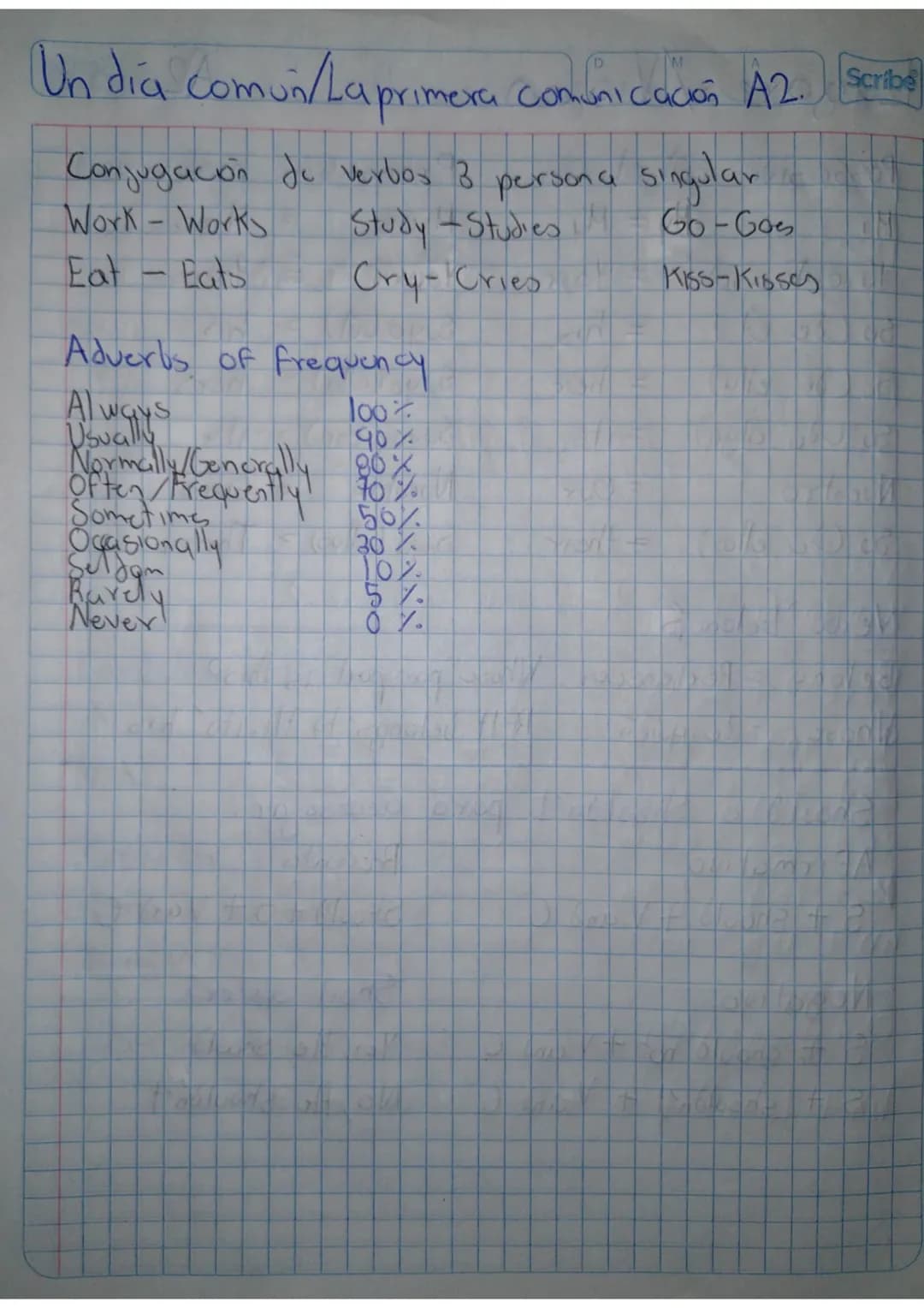 Scribe
Past experiences/Irregular verbs AZ Sorted
Freeze Froze Congelar
Eat ate Comer
Wake Woke Despertar
Draw Drew Dibujar
Burn Burnt Quema