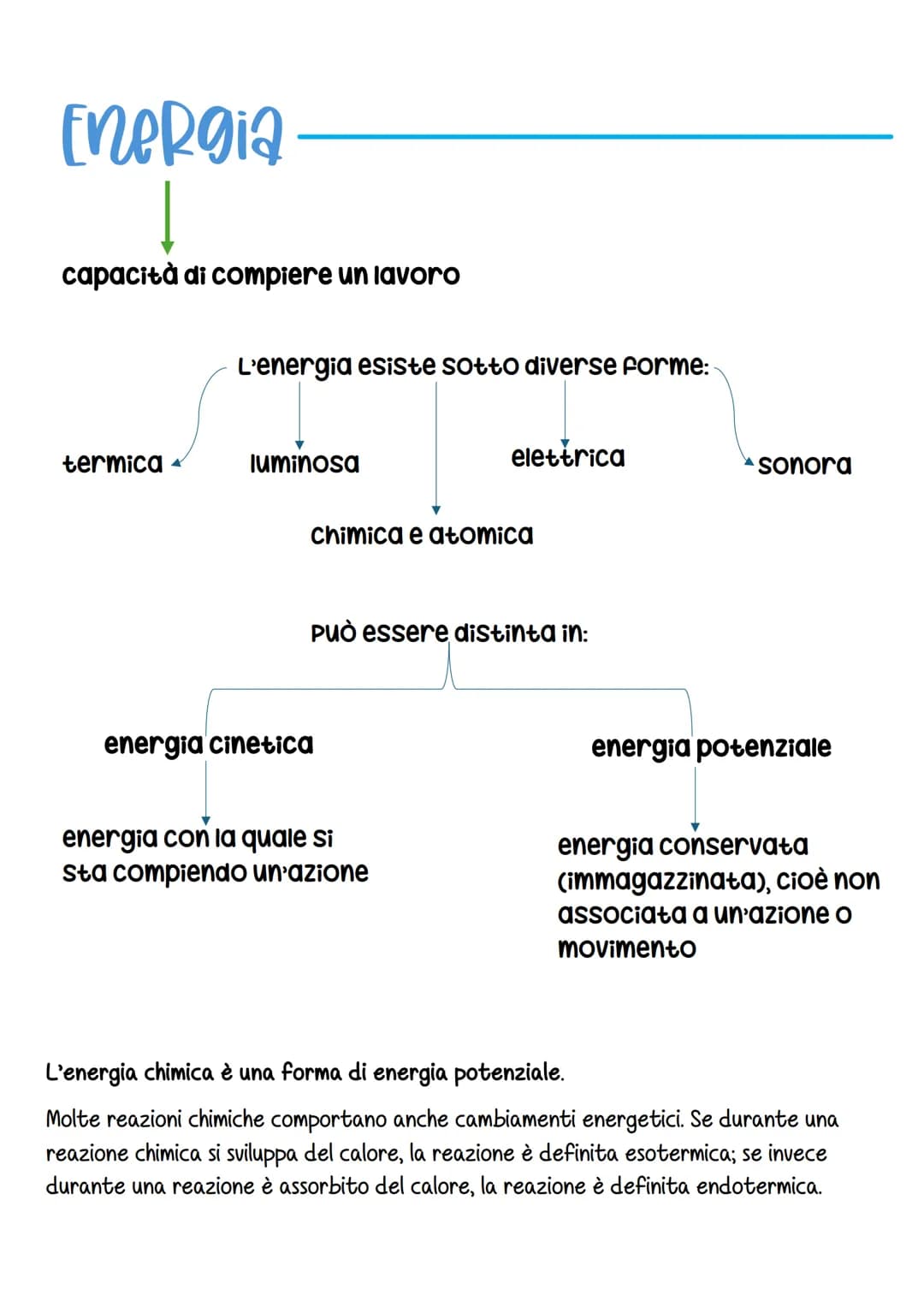 # LA SARUTHUR della mallERIA
## Definizione
➤ La materia è definita come quella parte del nostro Universo che ha un volume (dato dallo spa