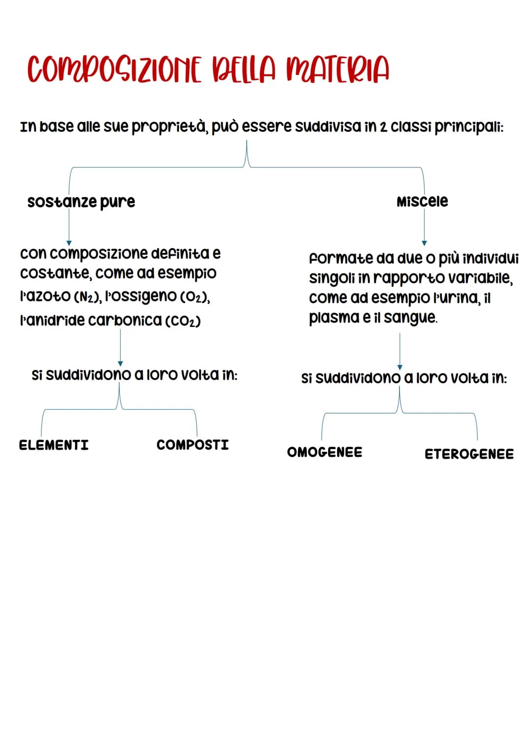 # LA SARUTHUR della mallERIA
## Definizione
➤ La materia è definita come quella parte del nostro Universo che ha un volume (dato dallo spa