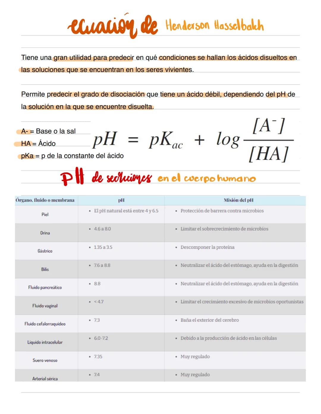 # Aciclos y Bases
Sustancia capaz de donar
un proton
Sustancia capaz de recibir
un protón
Una extensión de la definición de Brønsted de